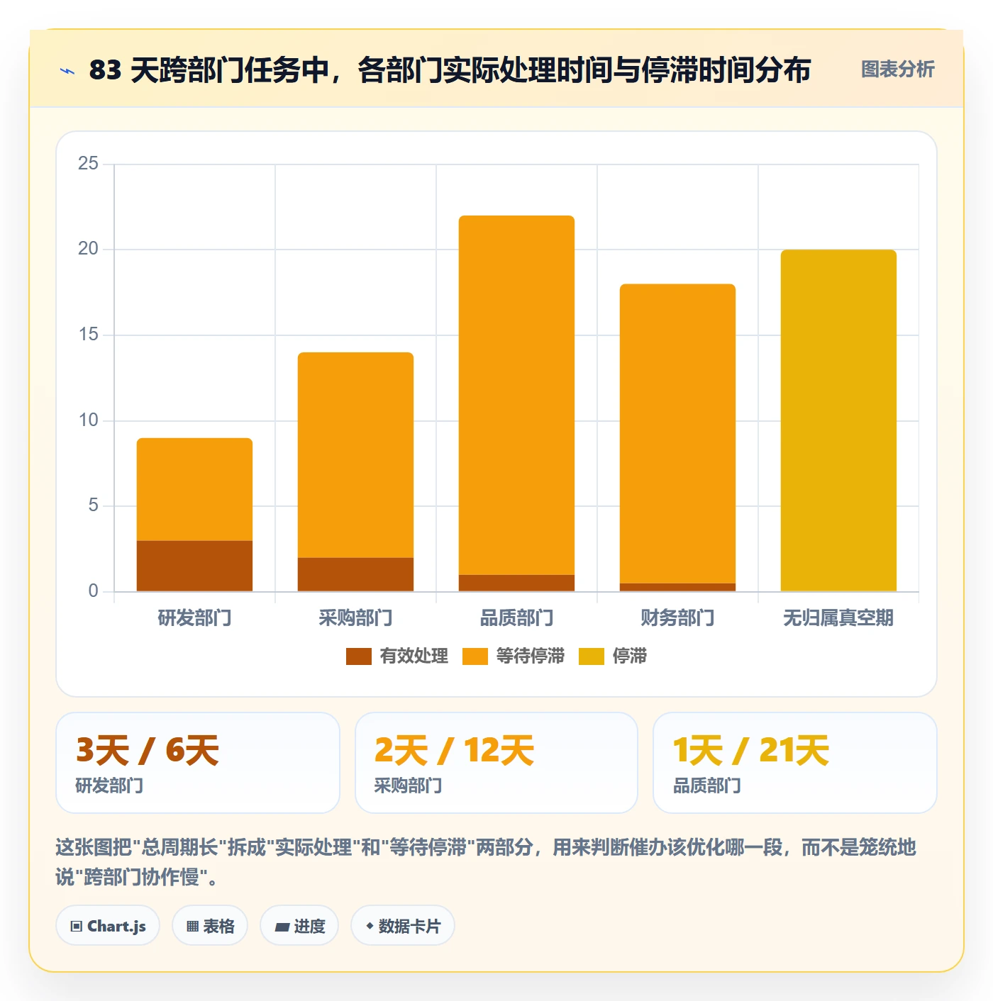 催办流程与规范:跨部门团队任务提醒制度设计关键指标