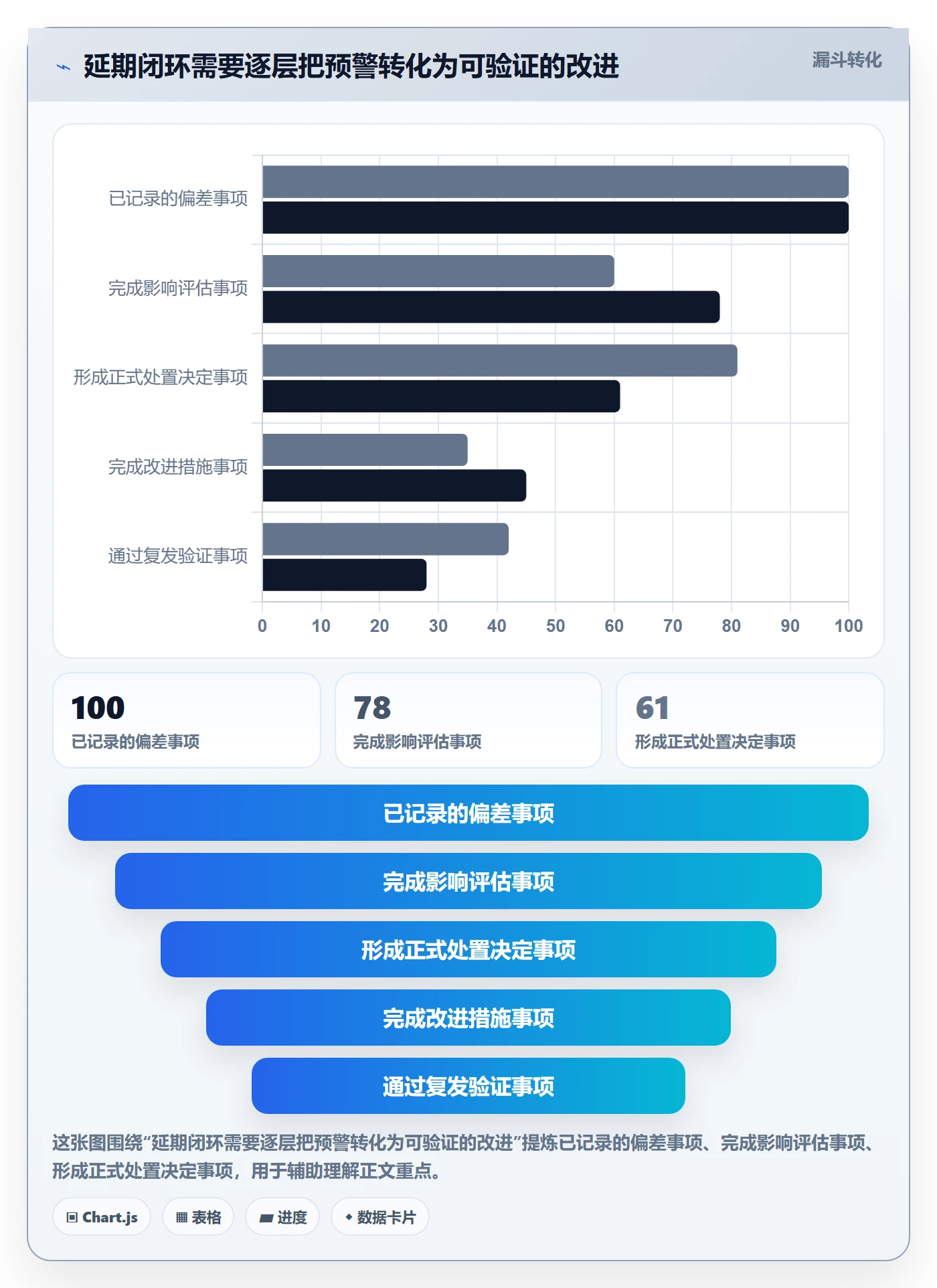 延期原因管理指南:研发团队如何做好延期管理,制度设计全流程
