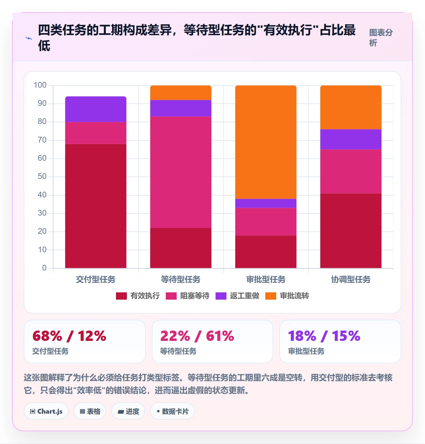 任务属性如何做好实际工期？PMO入门指南与操作步骤