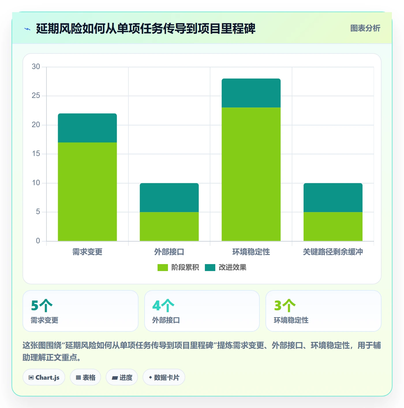 延期最佳实践:管理层延期管理入门指南,常见问题