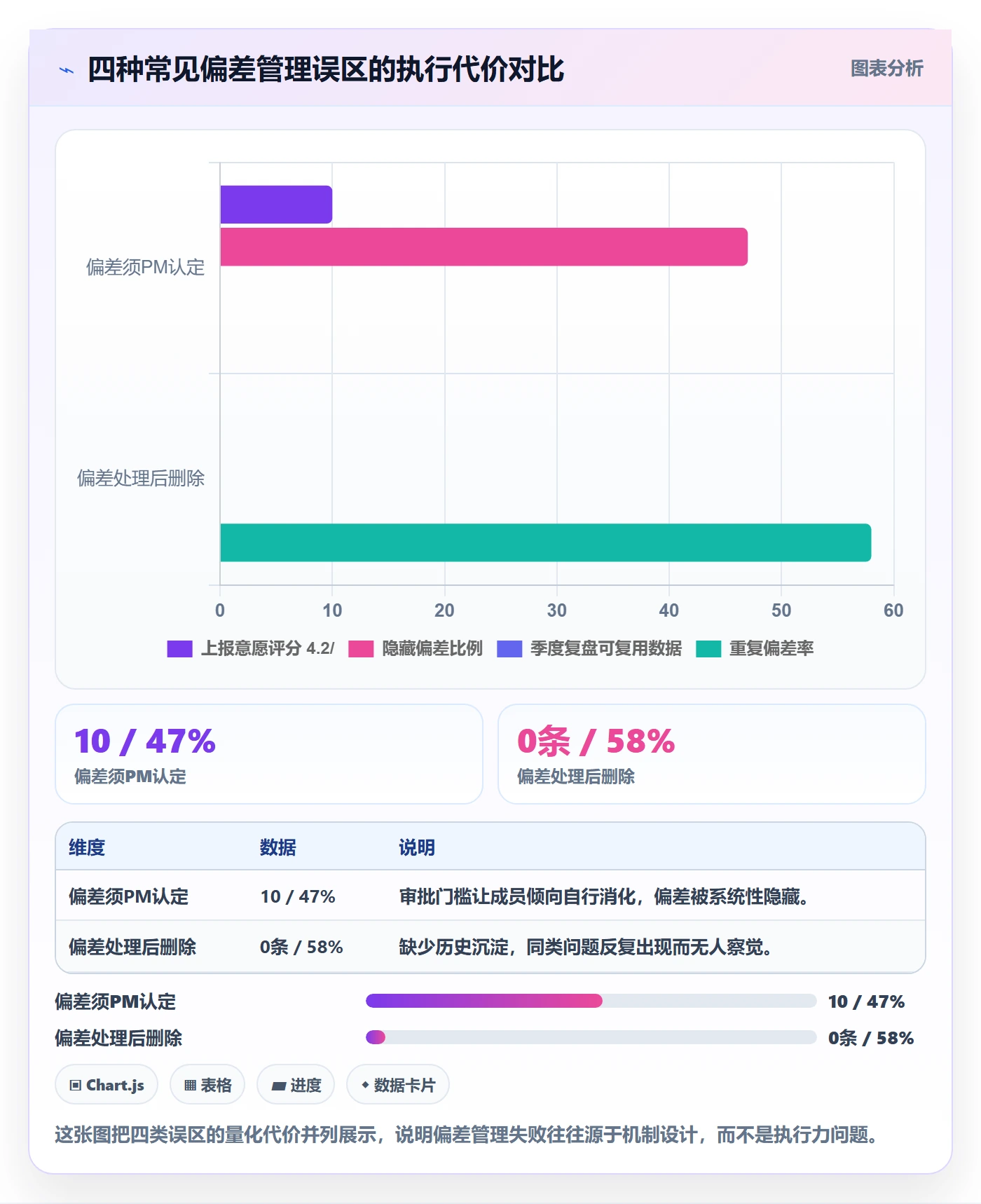 进度偏差实操方法:项目成员提升进度管理效率的落地方案方法与模板