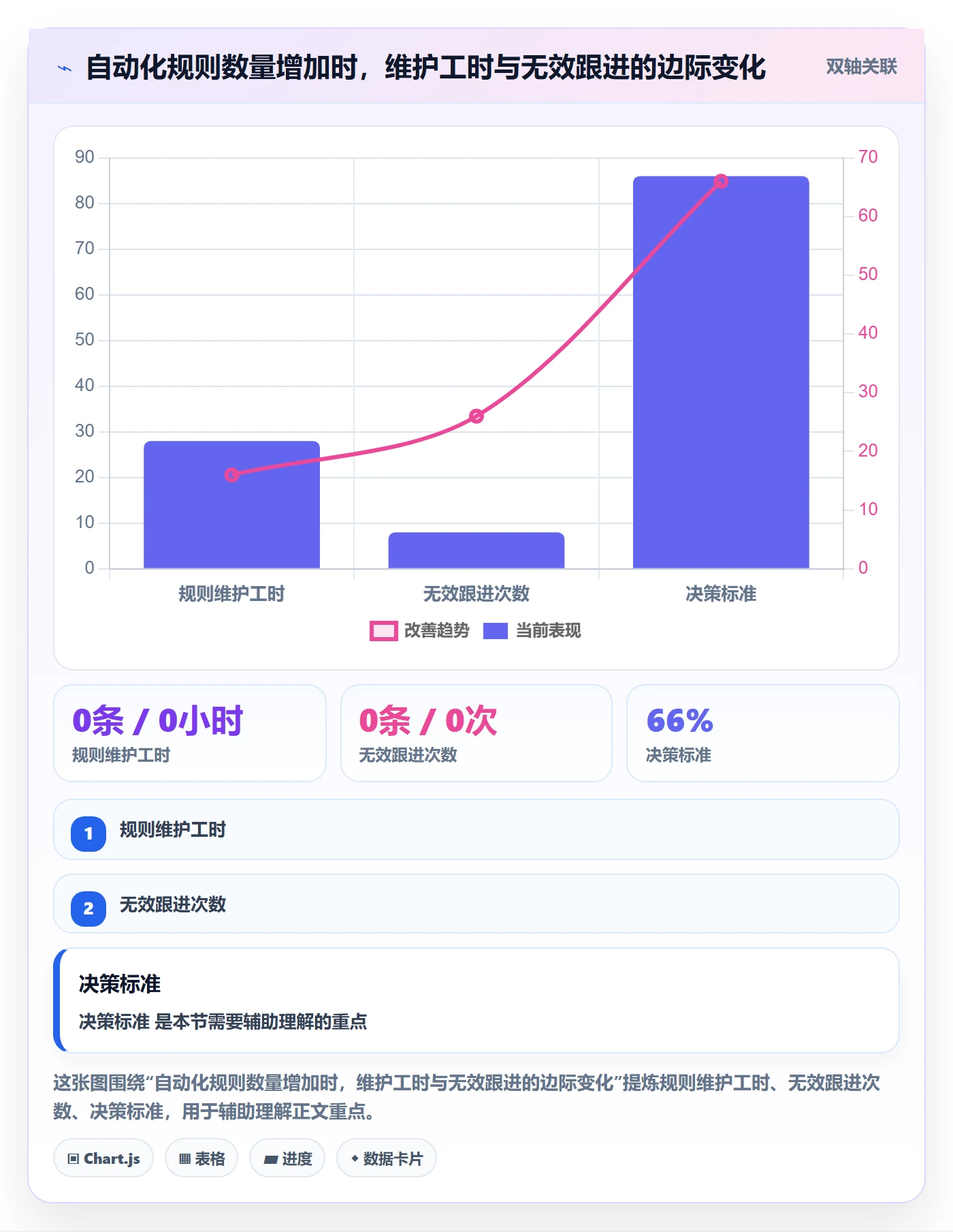 SF最佳实践:实施团队任务依赖协同管理,常见问题
