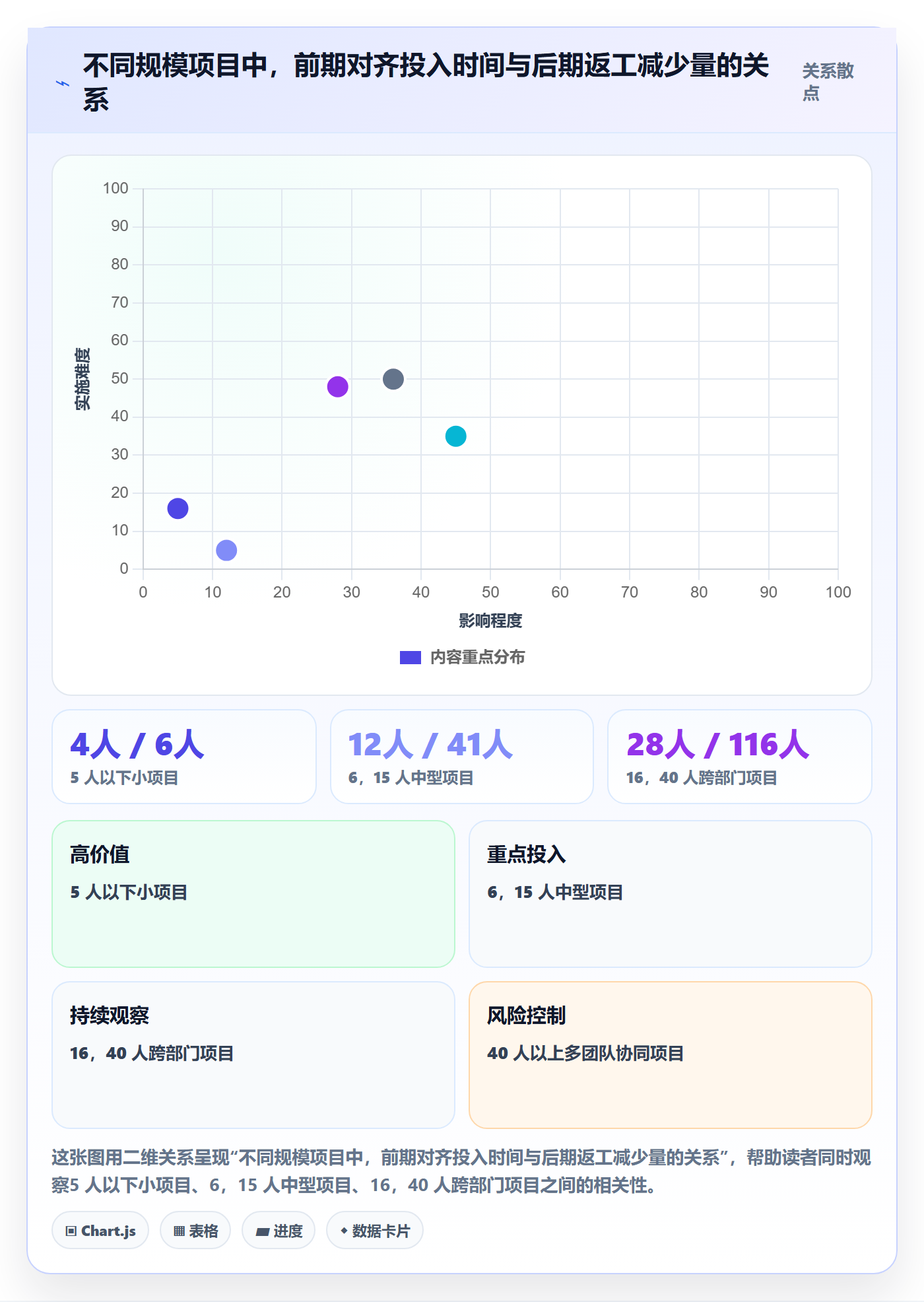 目标对齐怎么做？项目成员实操方法：项目目标从0到1