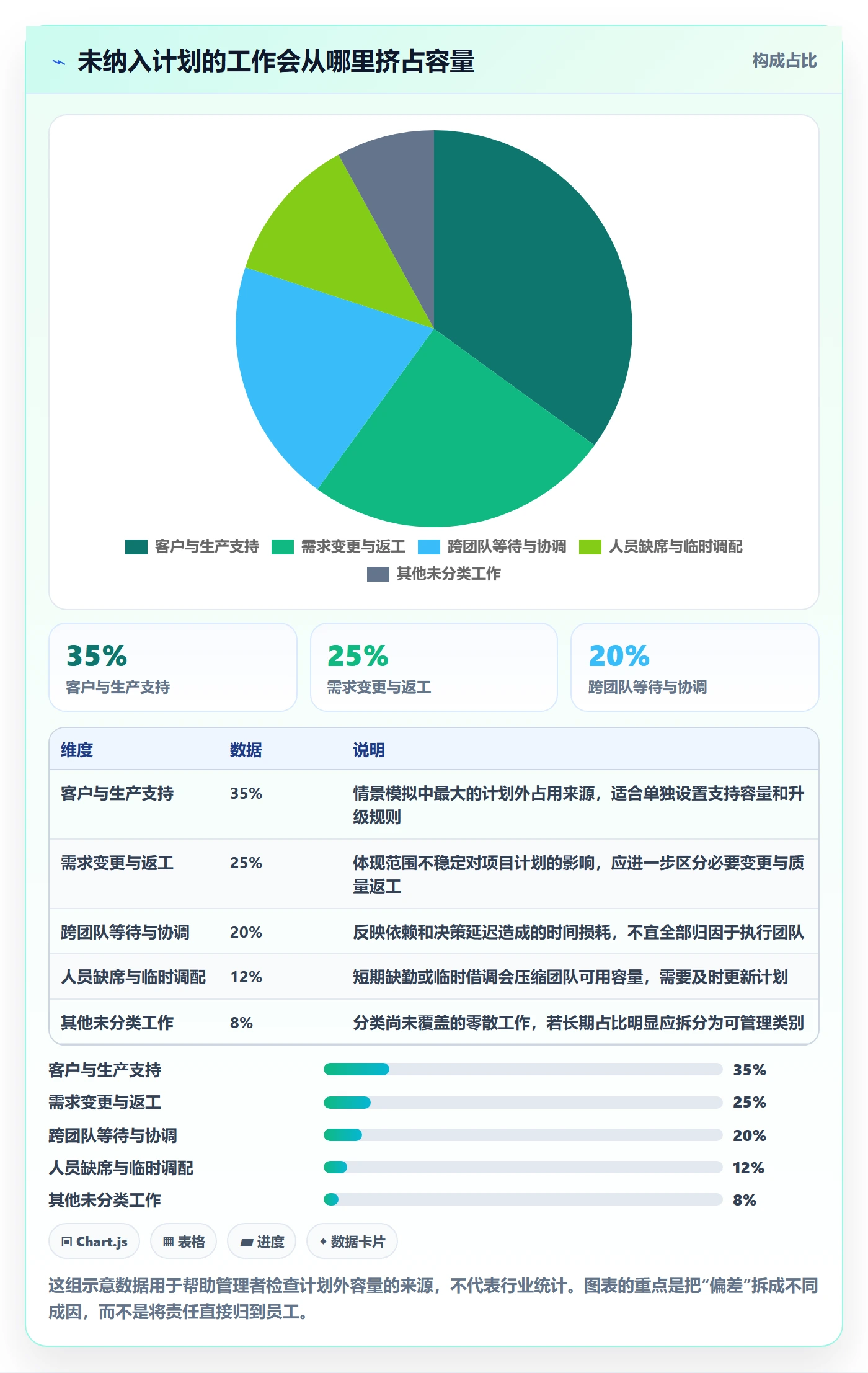 投入比例落地方案:管理层开展人力资源计划的最佳实践案例解析