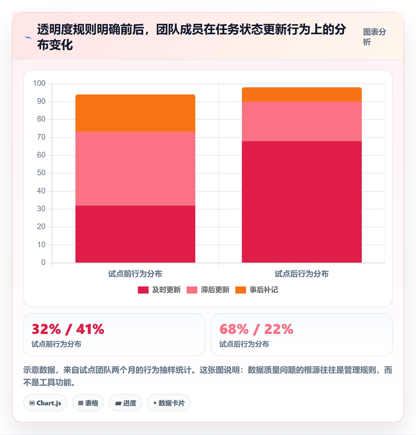 负责人落地方案:产品经理开展任务管理的数据分析案例解析
