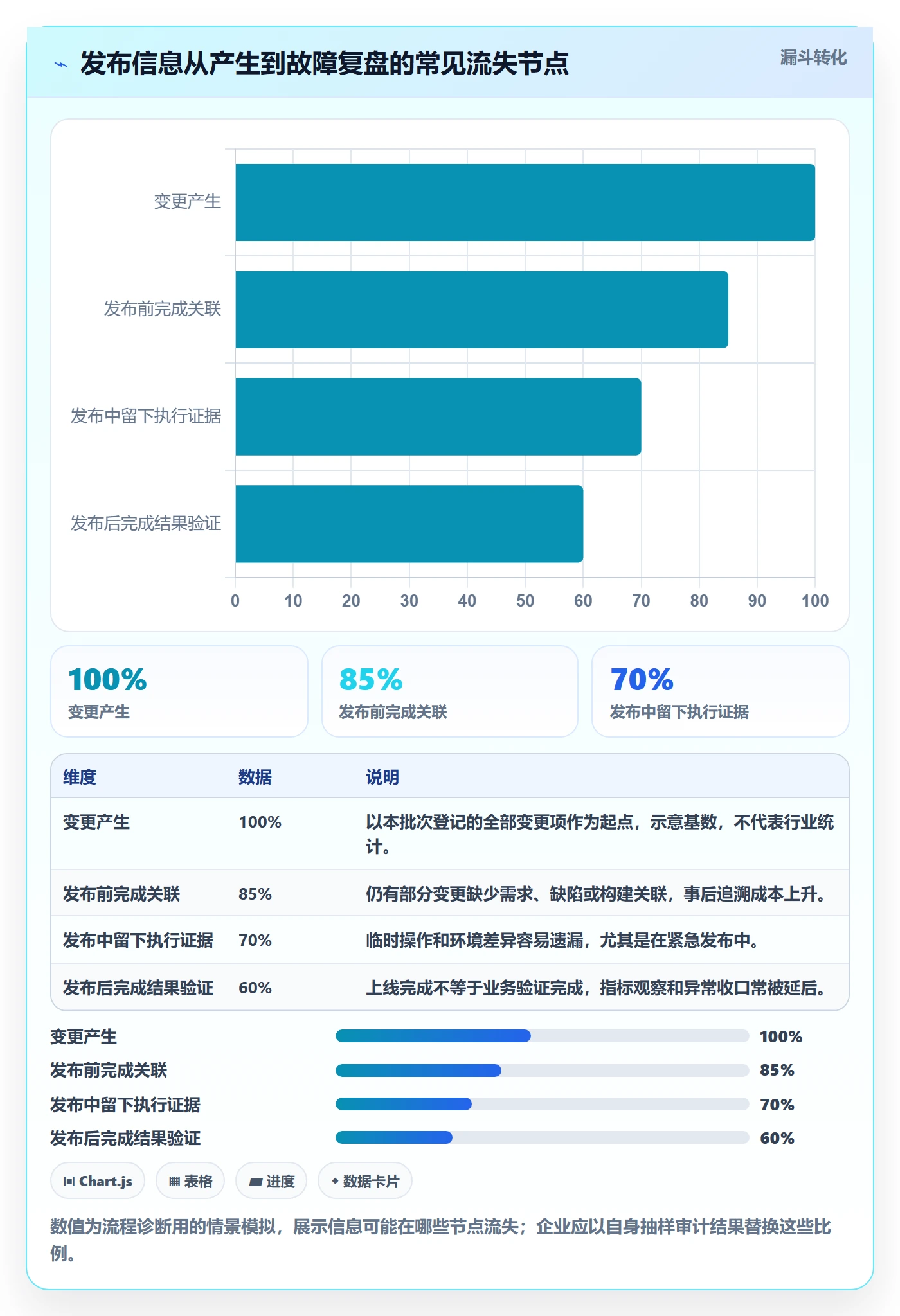 发布记录管理指南:企业管理者如何做好发布管理,协同管理全流程