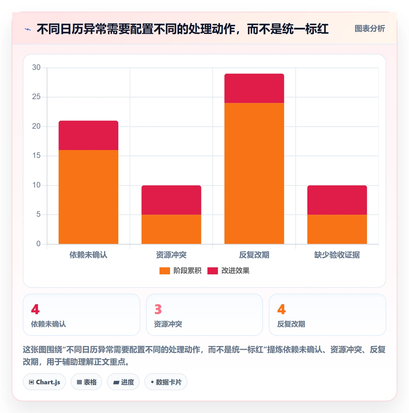 日历视图如何做好任务日历?PMO风险控制与操作步骤