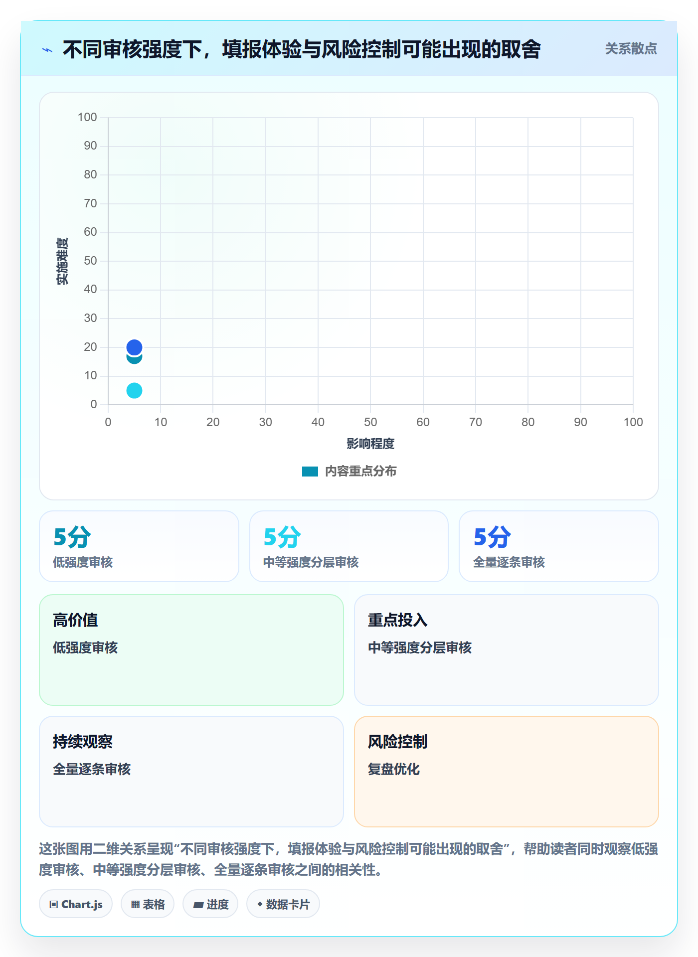 工时表如何做好审批?企业管理者制度设计与操作步骤