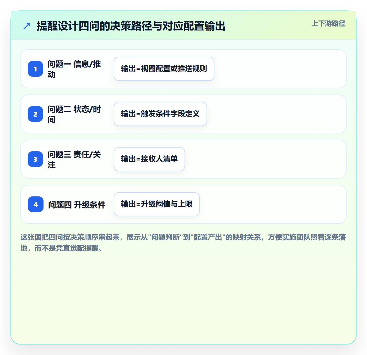 任务提醒如何做好自动提醒?实施团队最佳实践与操作步骤