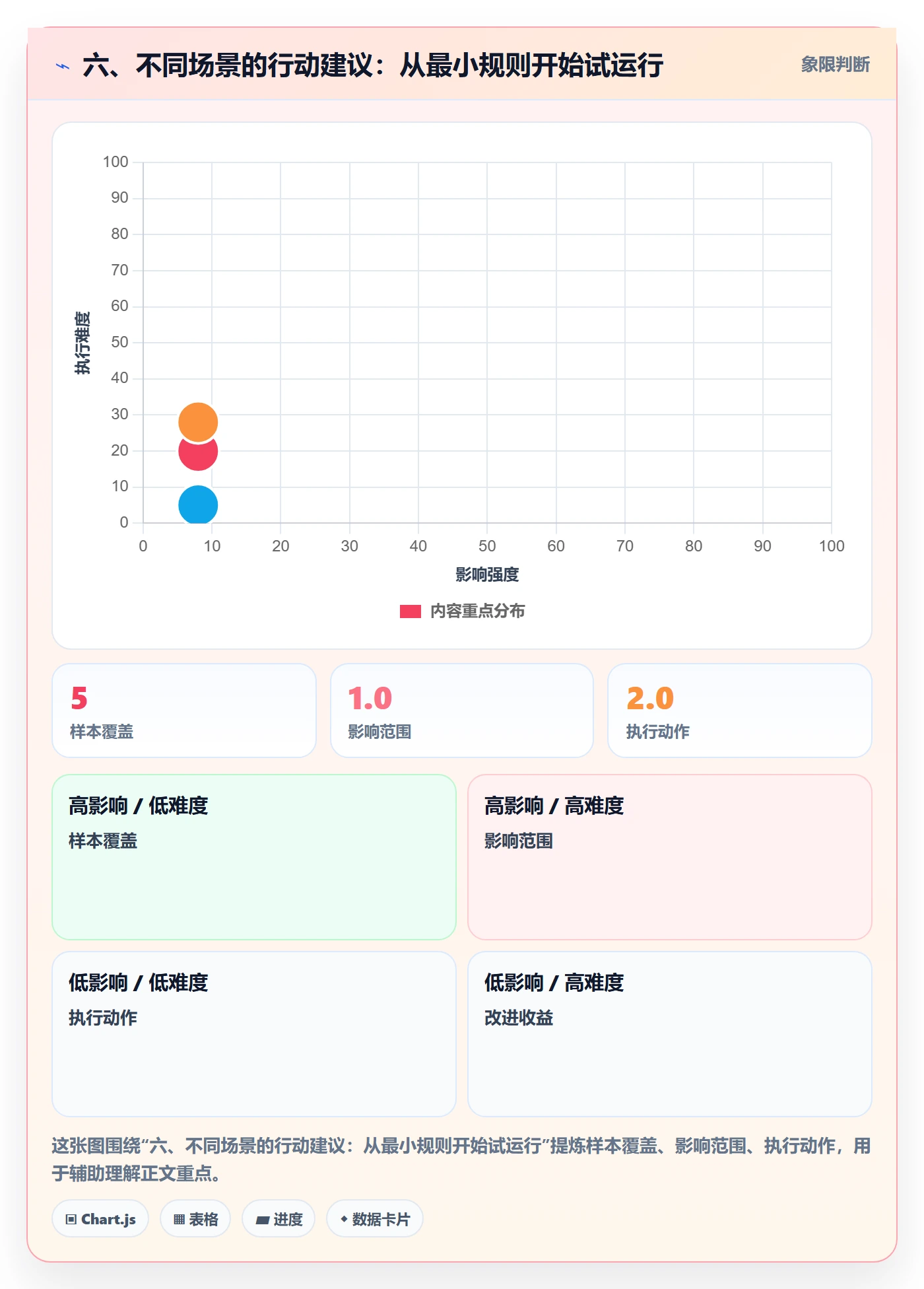 六、不同场景的行动建议:从最小规则开始试运行