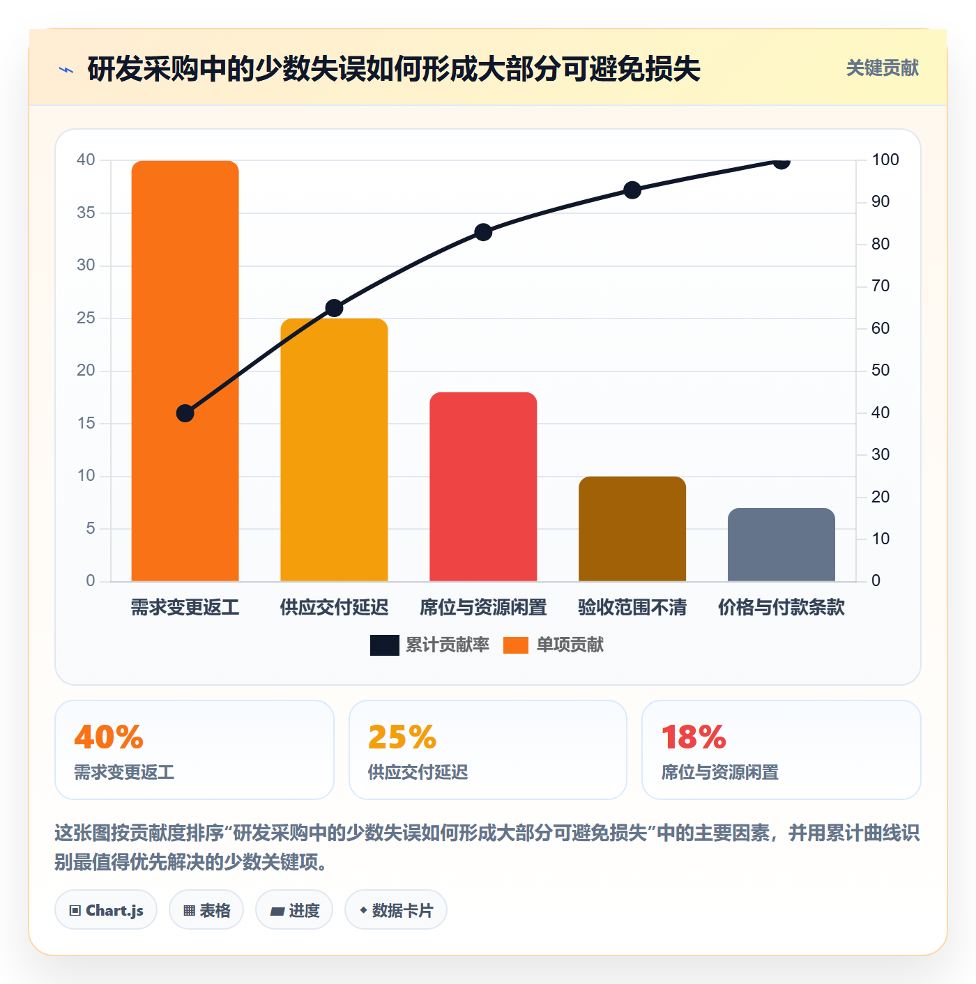 采购成本管理指南：研发团队如何做好成本管理，落地方案全流程