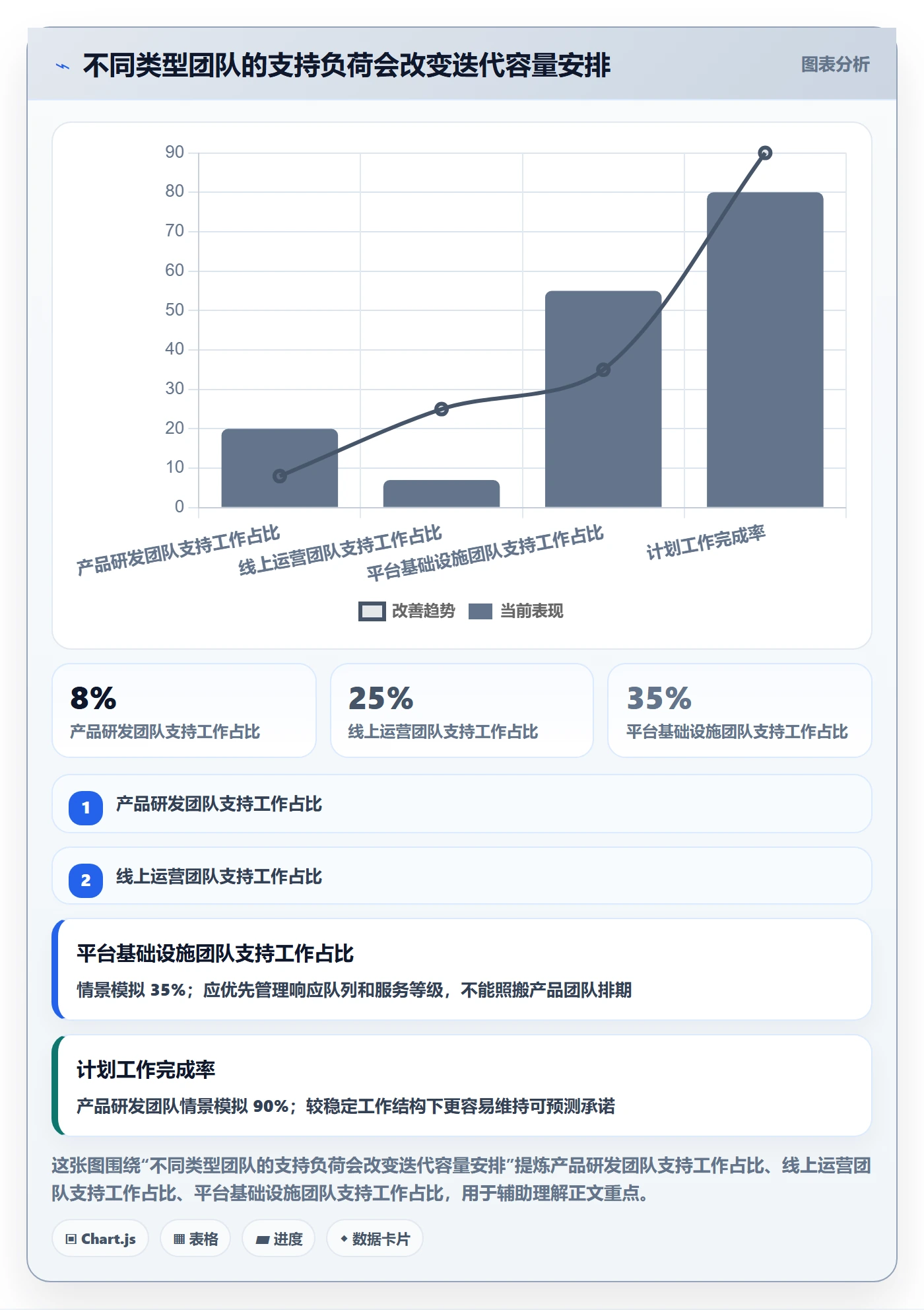 迭代管理迭代任务教程：研发团队入门指南，避坑指南