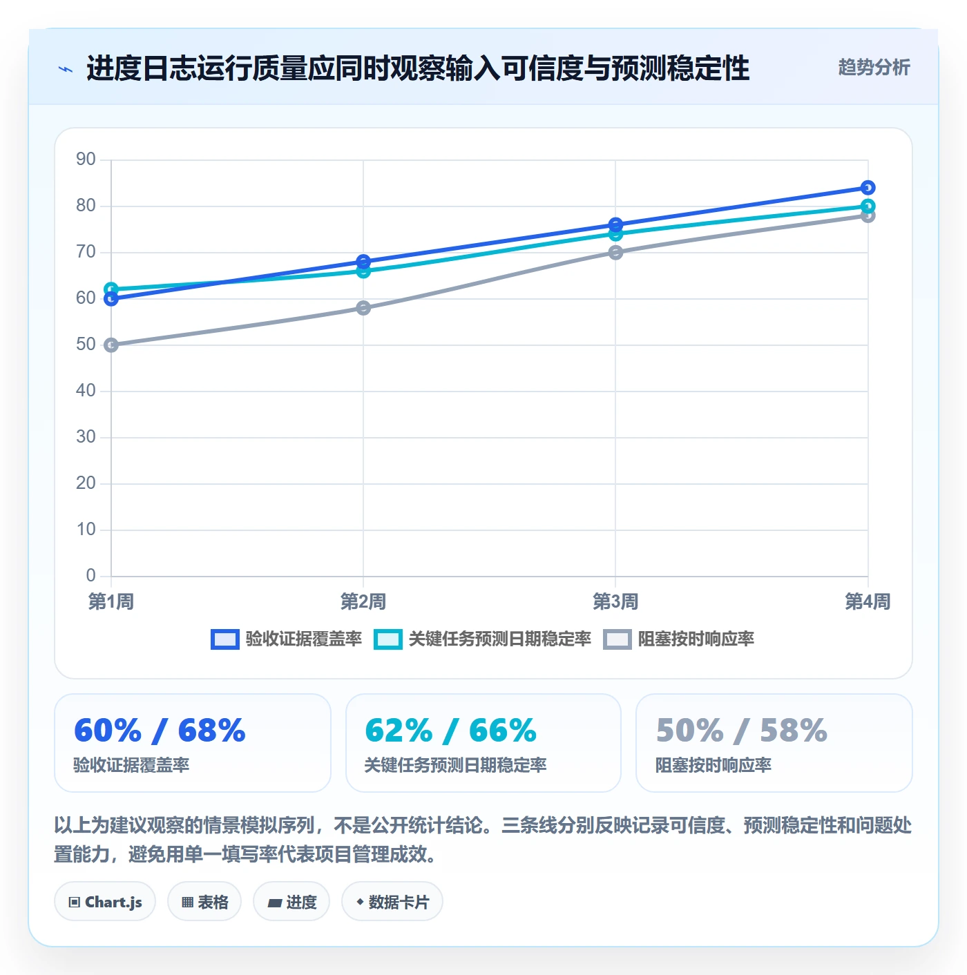 进度日志怎么做?项目负责人落地方案:进度跟踪从0到1