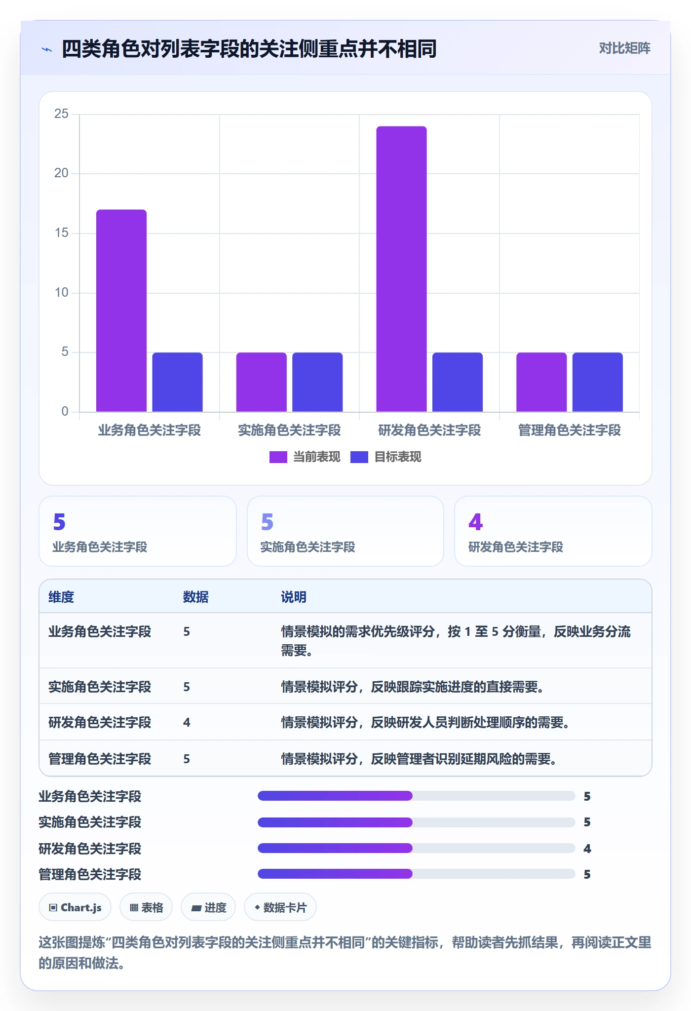 列表视图如何做好自定义列？实施团队风险控制与操作步骤