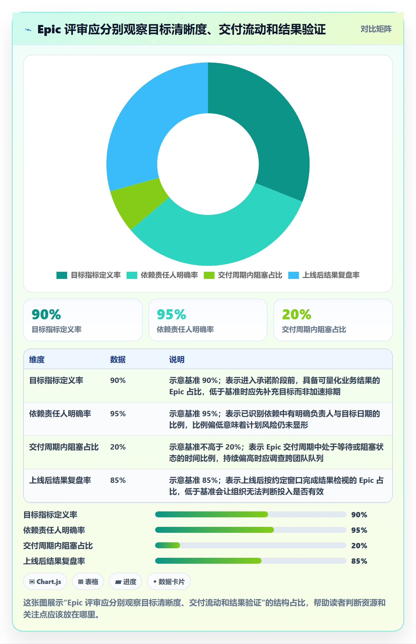 Epic流程与规范：跨部门团队敏捷项目流程优化关键指标