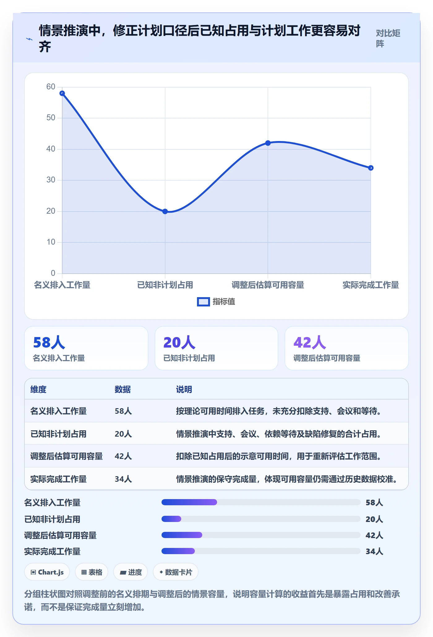 迭代管理如何做好迭代容量？实施团队入门指南与操作步骤
