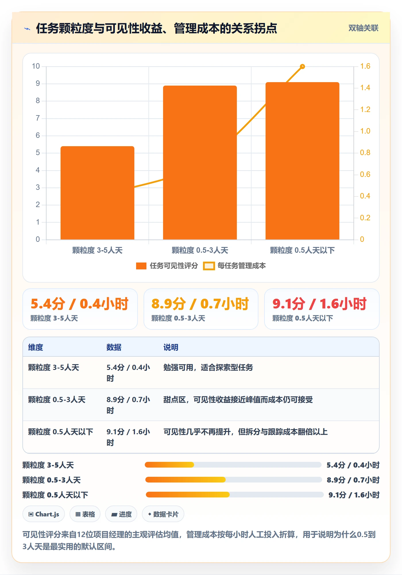 执行人管理方法大全:实施团队任务管理最佳实践落地清单