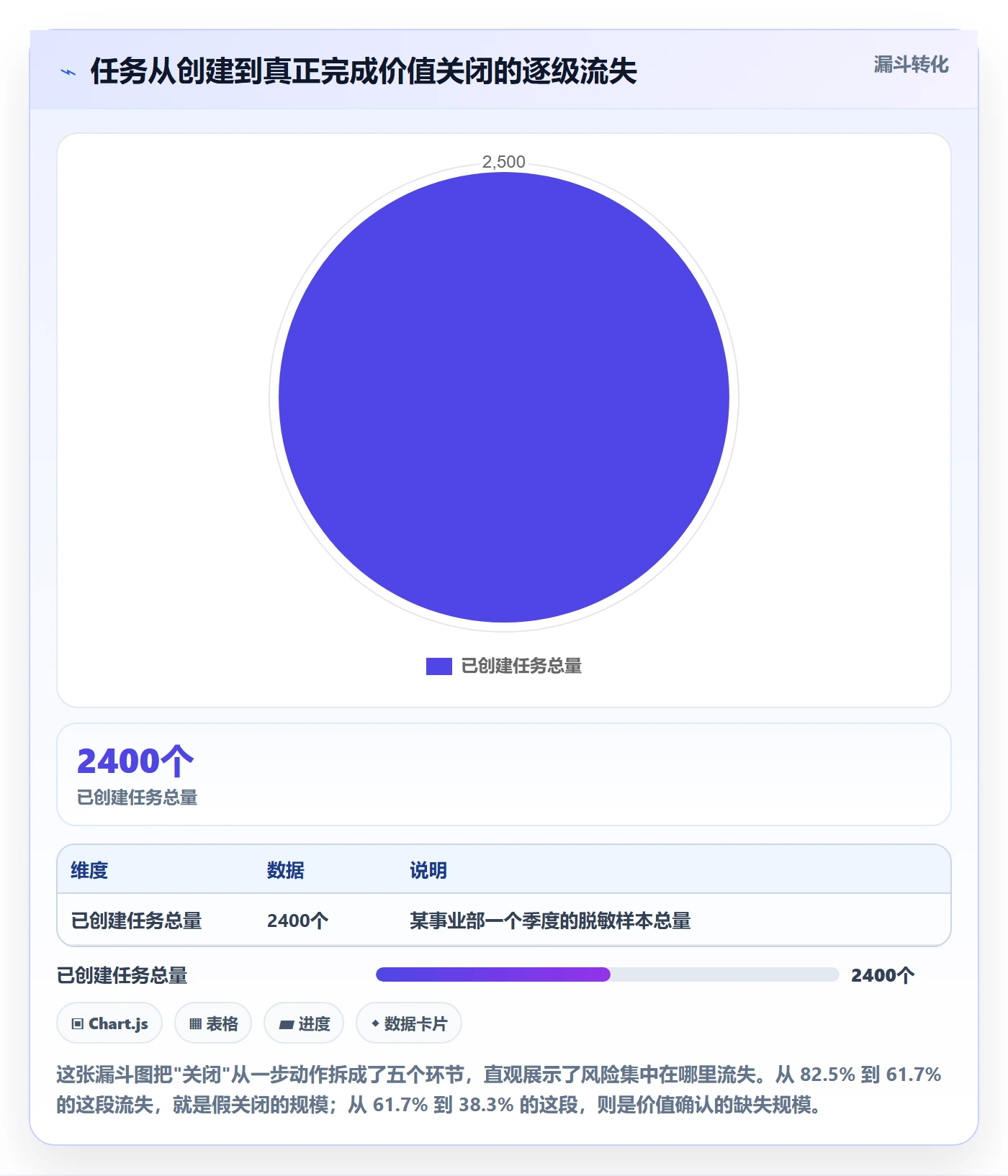 关闭最佳实践:PMO任务执行风险控制,常见问题