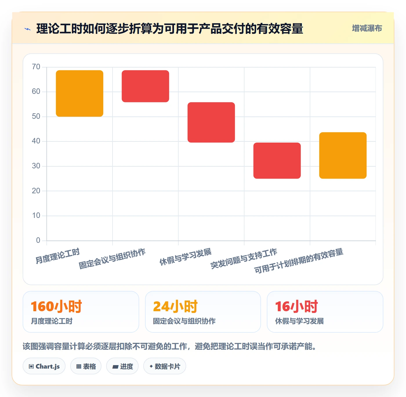 人力规划管理指南:产品经理如何做好人力资源计划,制度设计全流程