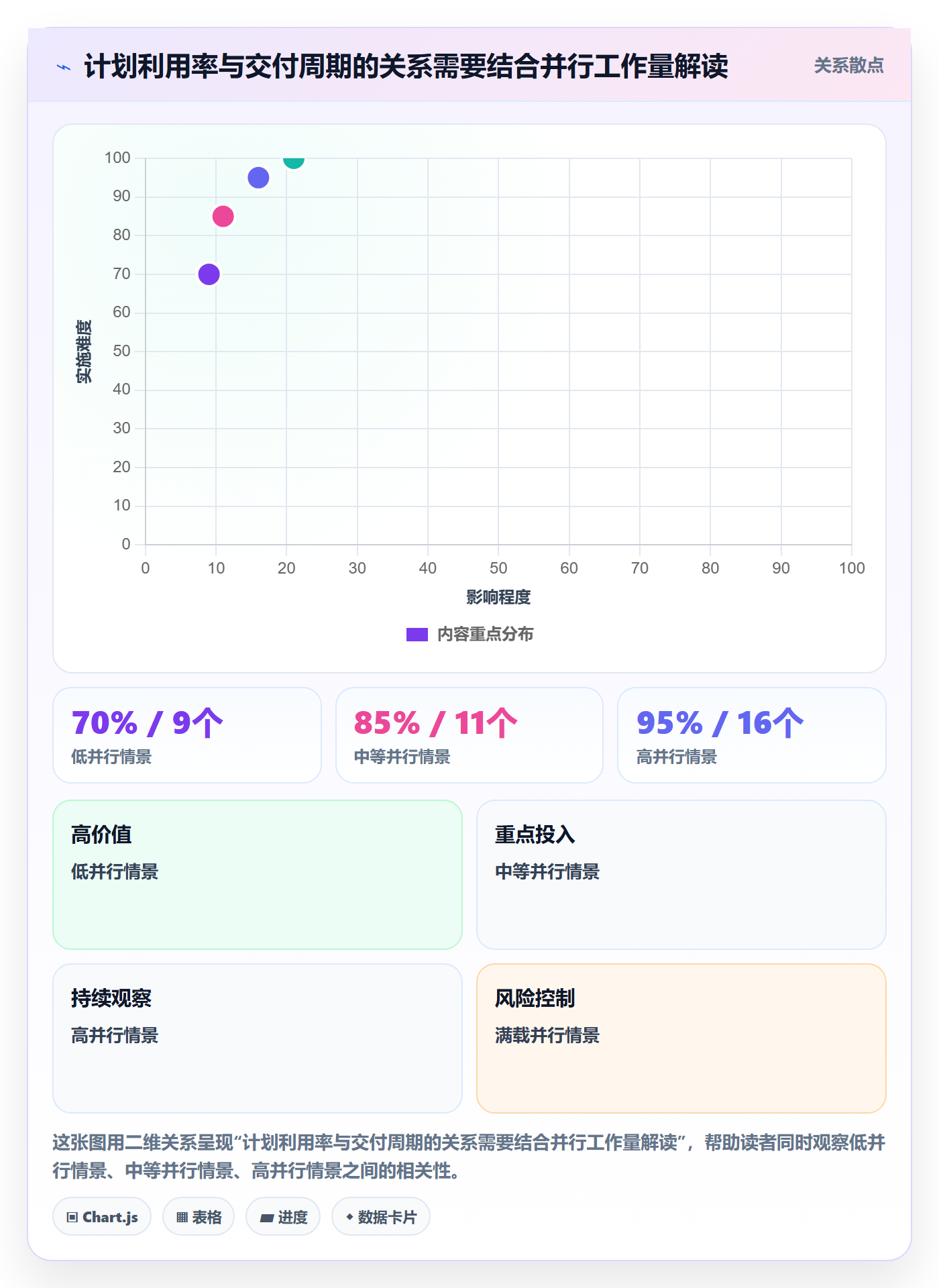 资源负载落地方案:研发团队开展人力资源计划的最佳实践案例解析