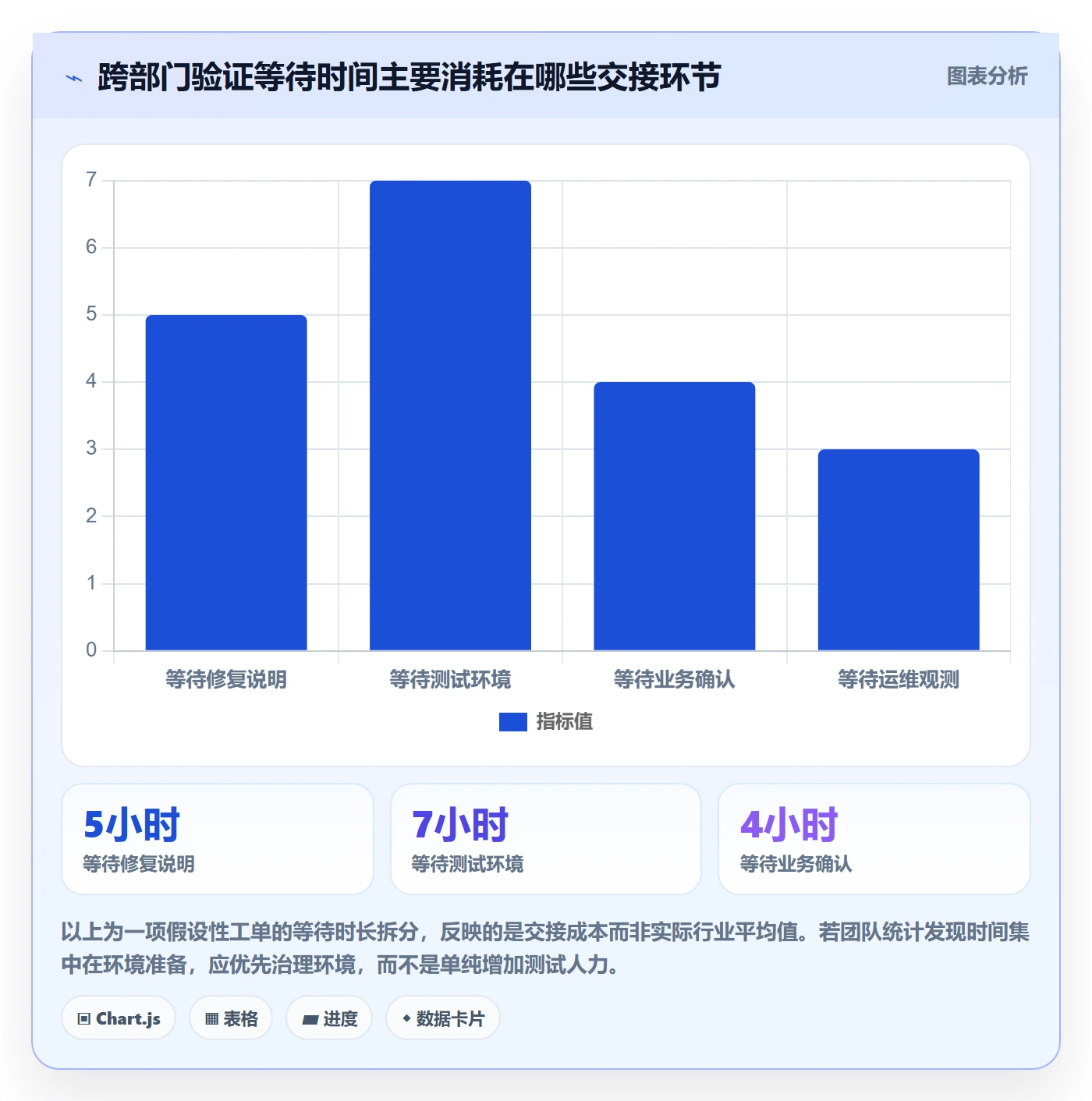 Bug / 缺陷验证全流程:跨部门团队数据分析与一文讲清