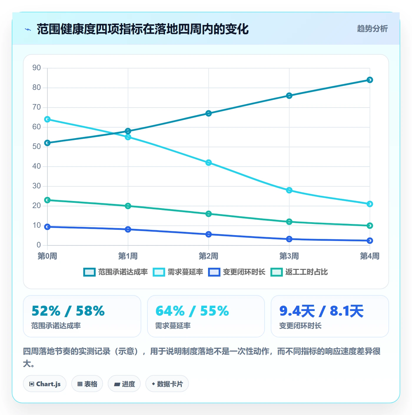 项目范围如何做好Scope?产品经理制度设计与操作步骤