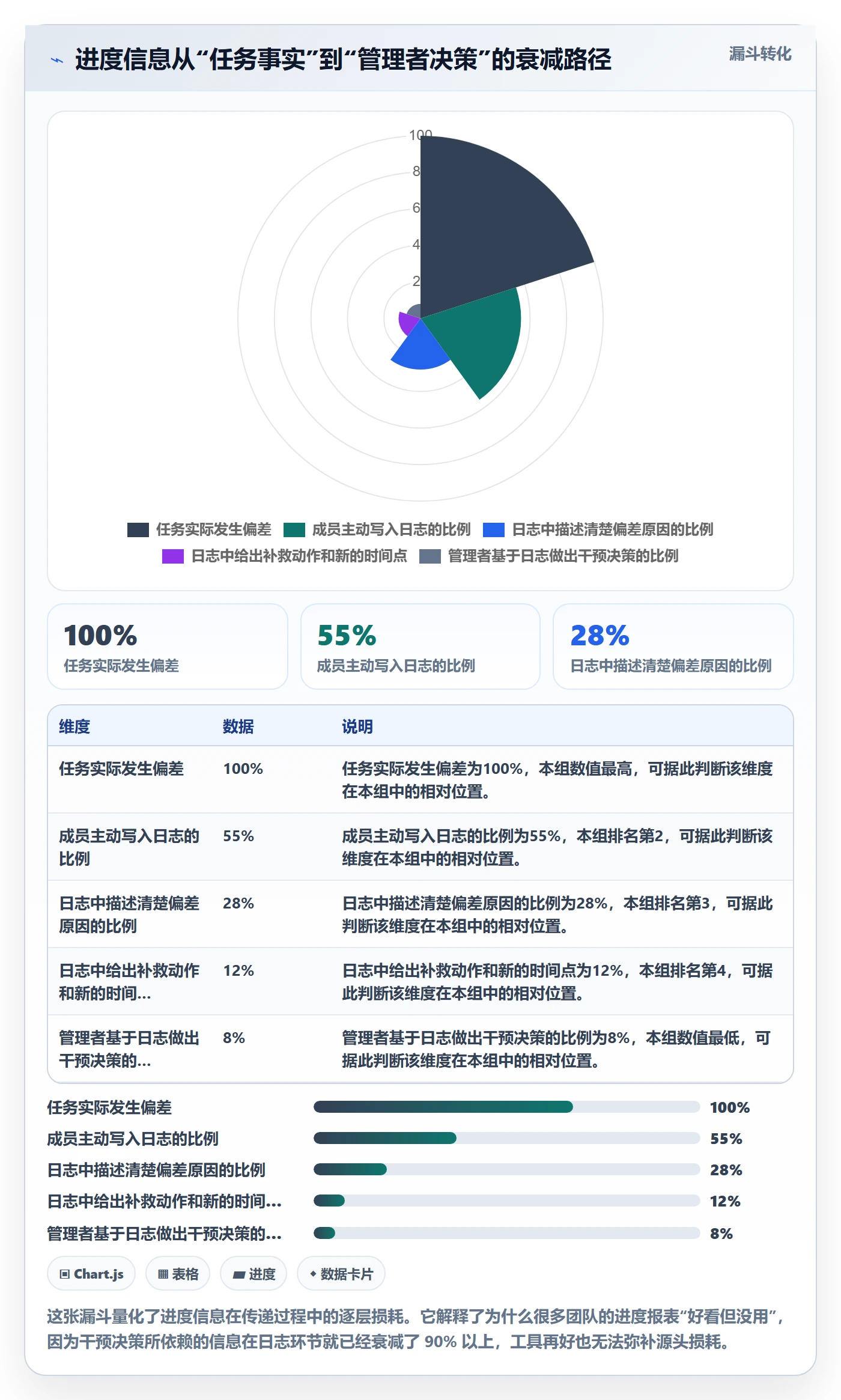 进度跟踪进度日志全流程：项目成员制度设计与一文讲清