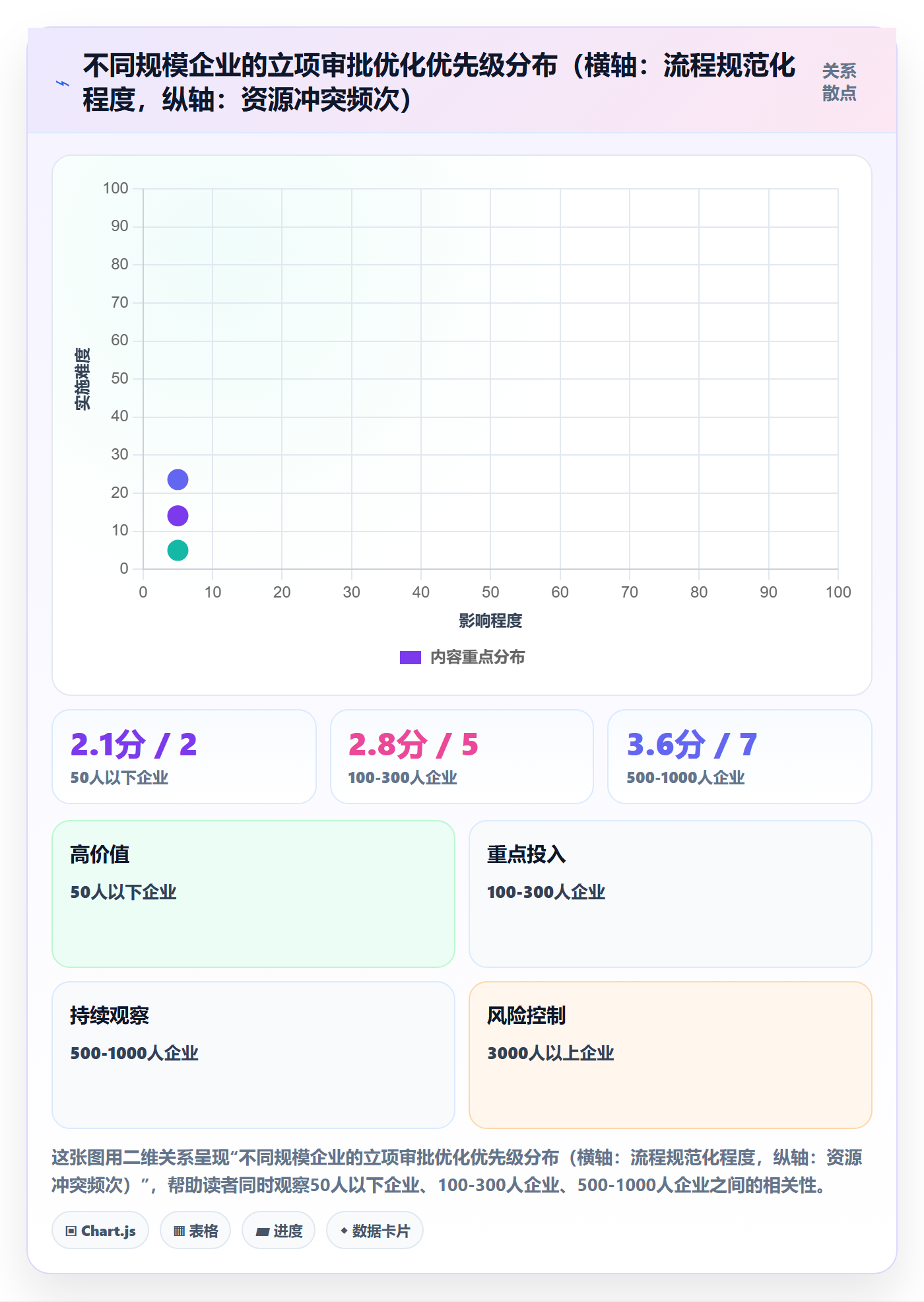 立项审批最佳实践：企业管理者项目立项实操方法，常见问题