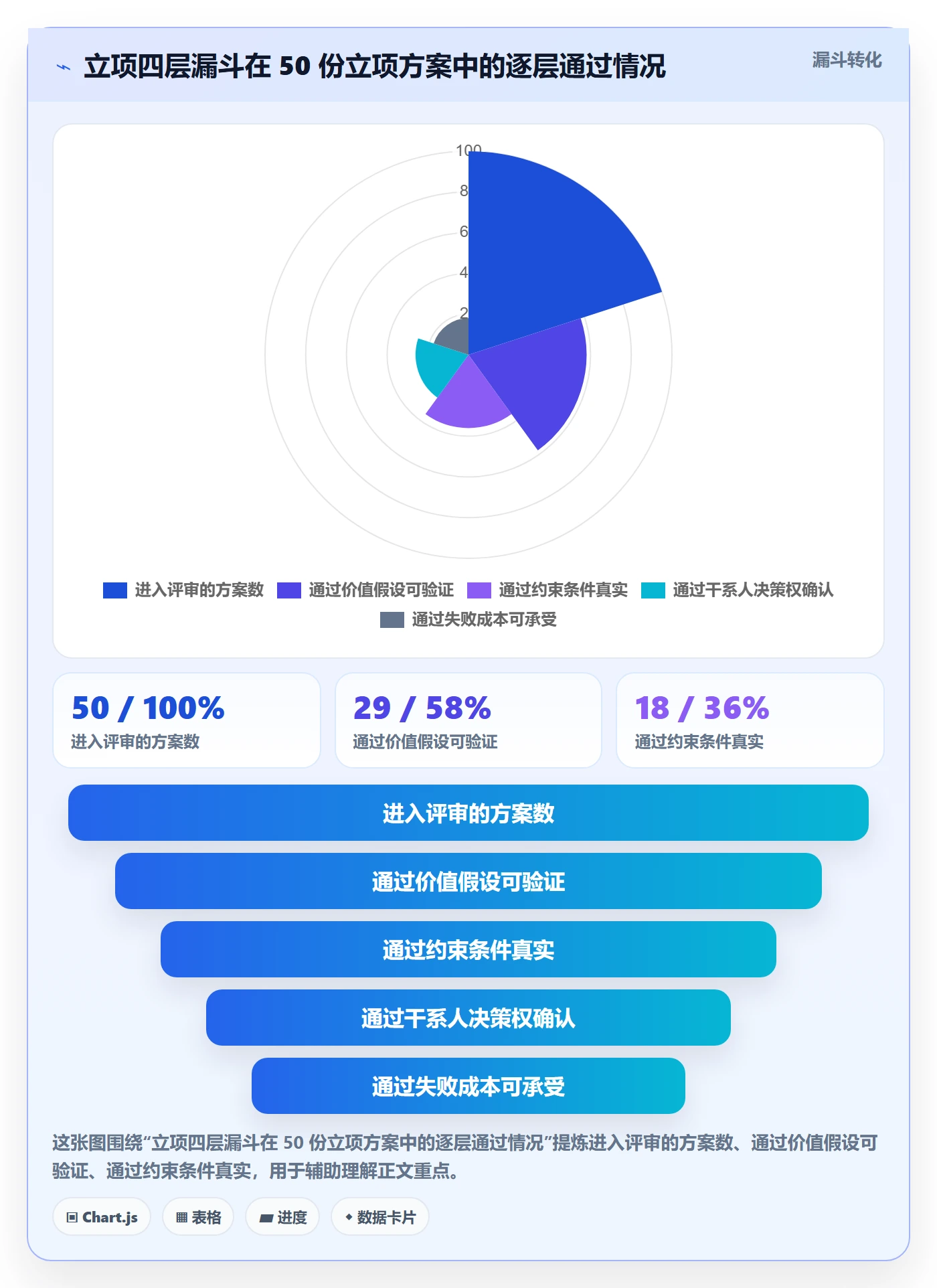 项目成员怎么做?项目负责人实操方法:项目立项从0到1