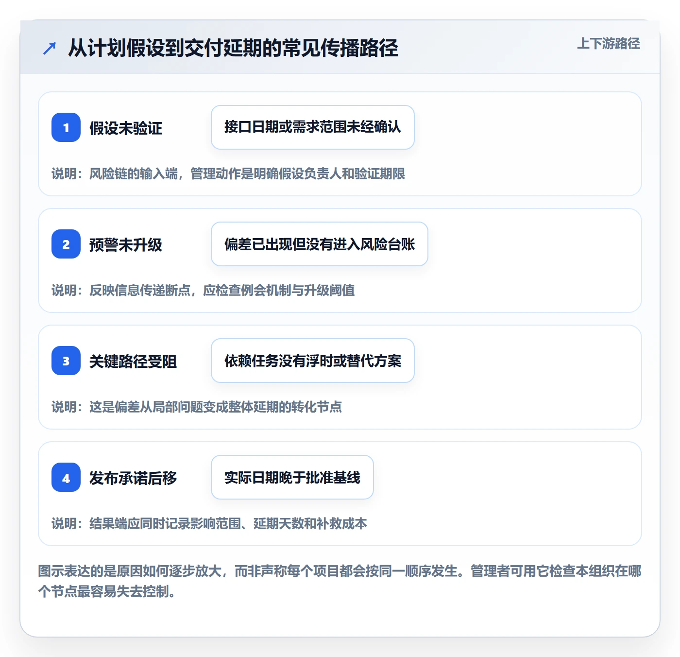 延期管理如何做好延期原因？管理层最佳实践与操作步骤