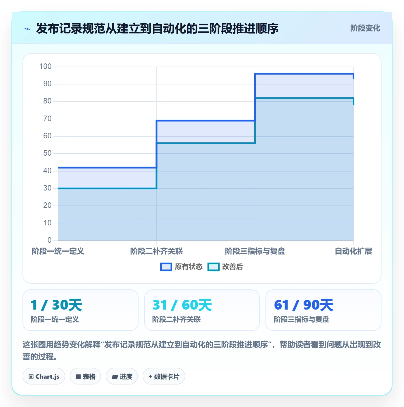 发布记录流程与规范:项目成员版本管理协同管理关键指标