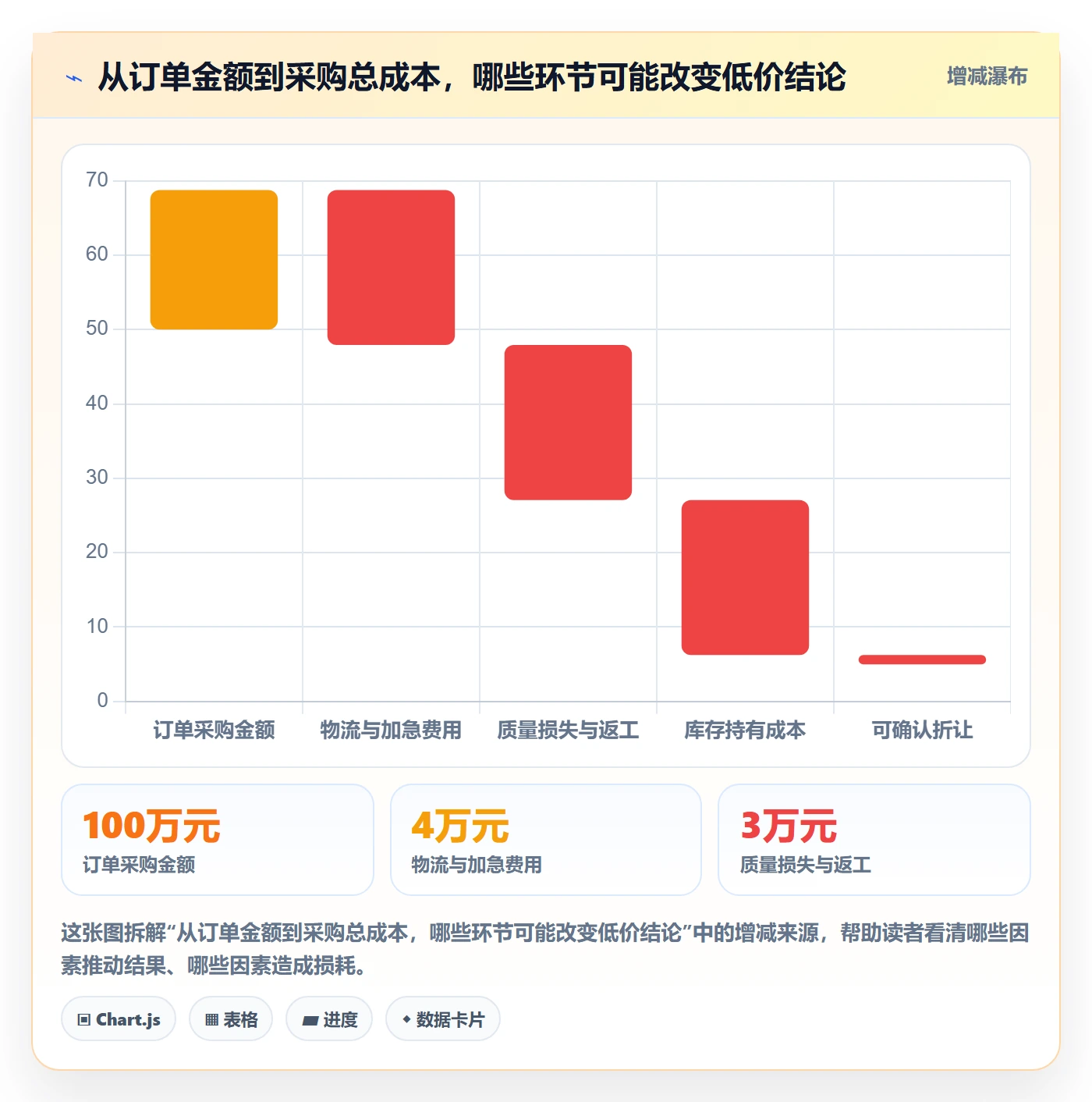 采购成本最佳实践：跨部门团队成本管理数据分析，常见问题