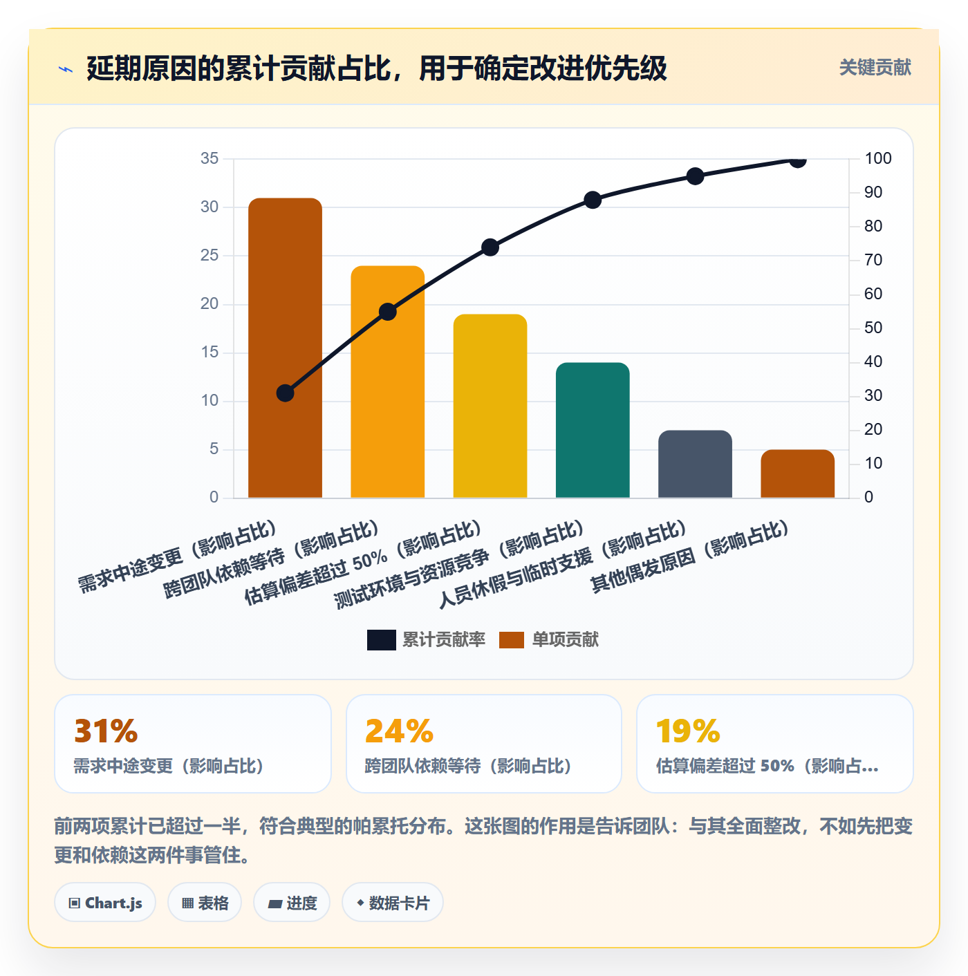 计划进度最佳实践:产品经理进度管理协同管理,常见问题