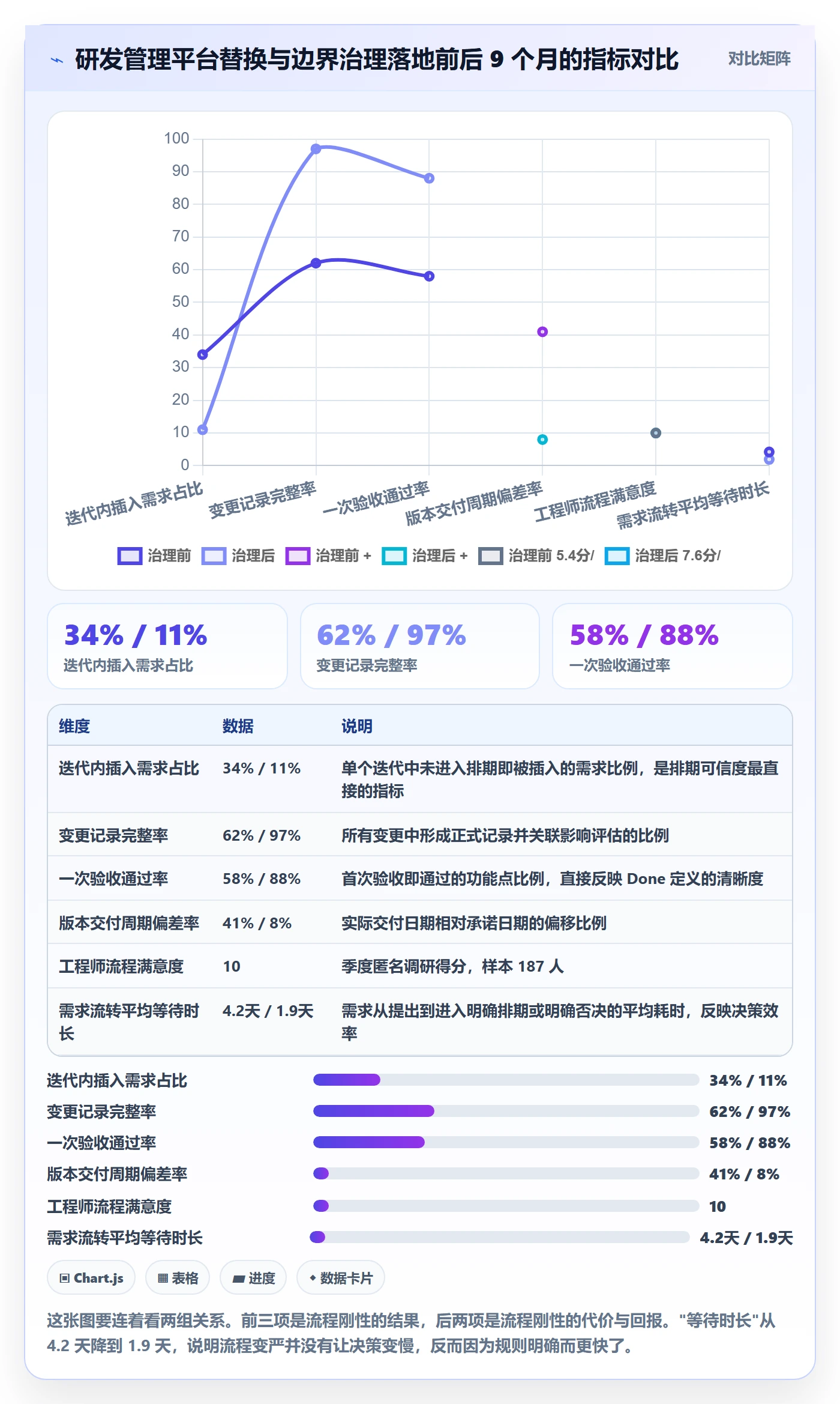 项目范围如何做好范围边界?研发团队风险控制与操作步骤