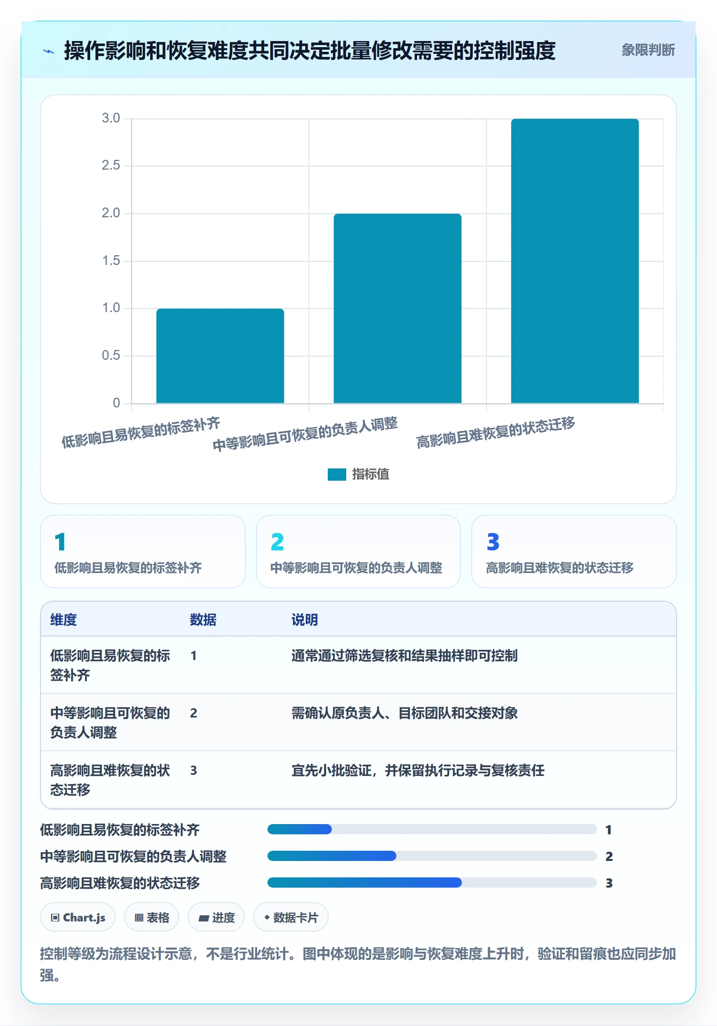 列表视图批量操作全流程：跨部门团队流程优化与一文讲清