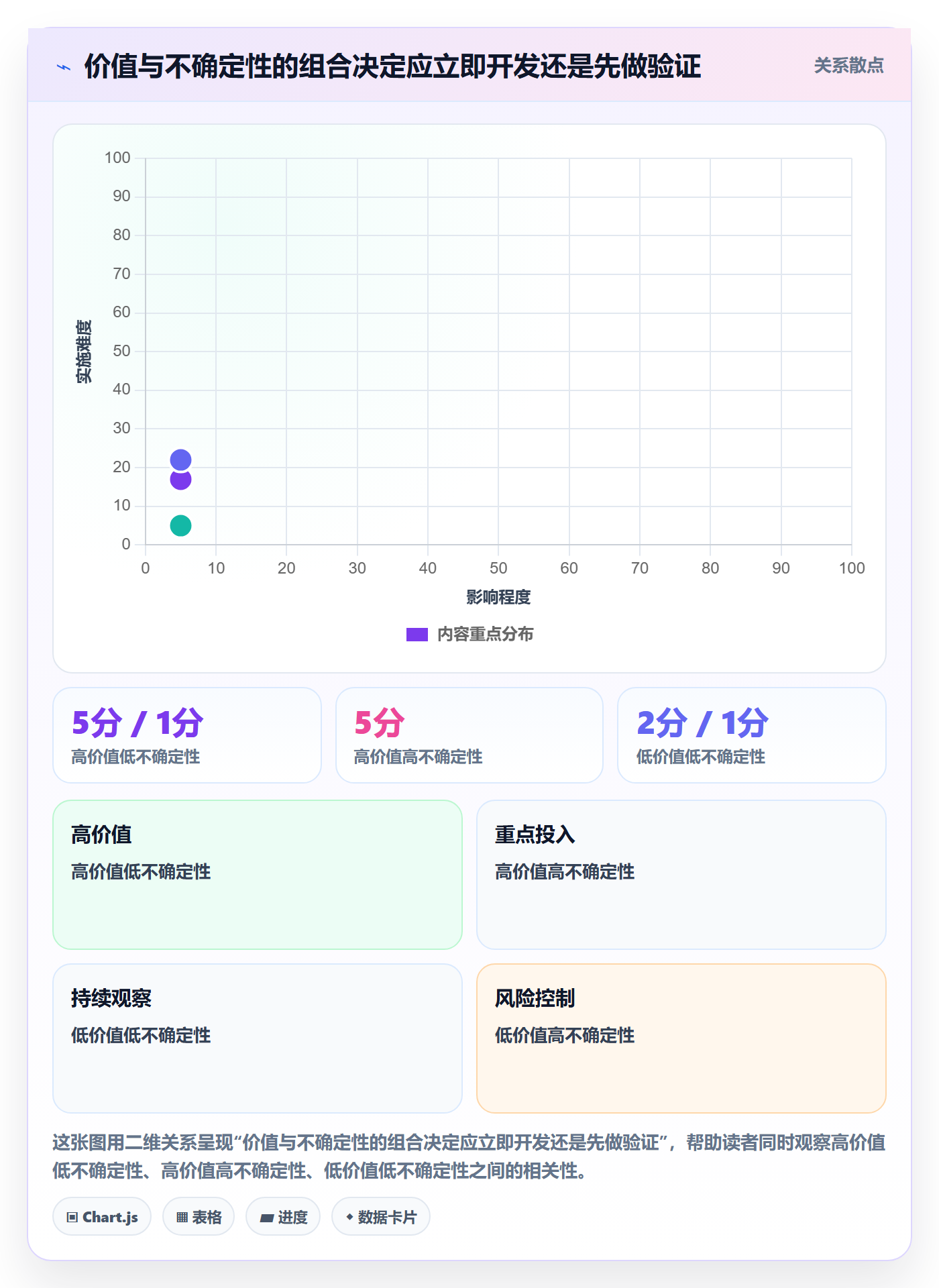 敏捷项目如何做好Backlog?研发团队落地方案与操作步骤