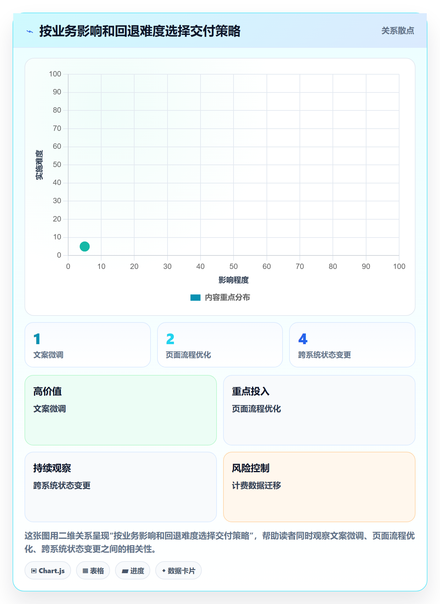 需求拆解怎么做?PMO风险控制:需求管理从0到1