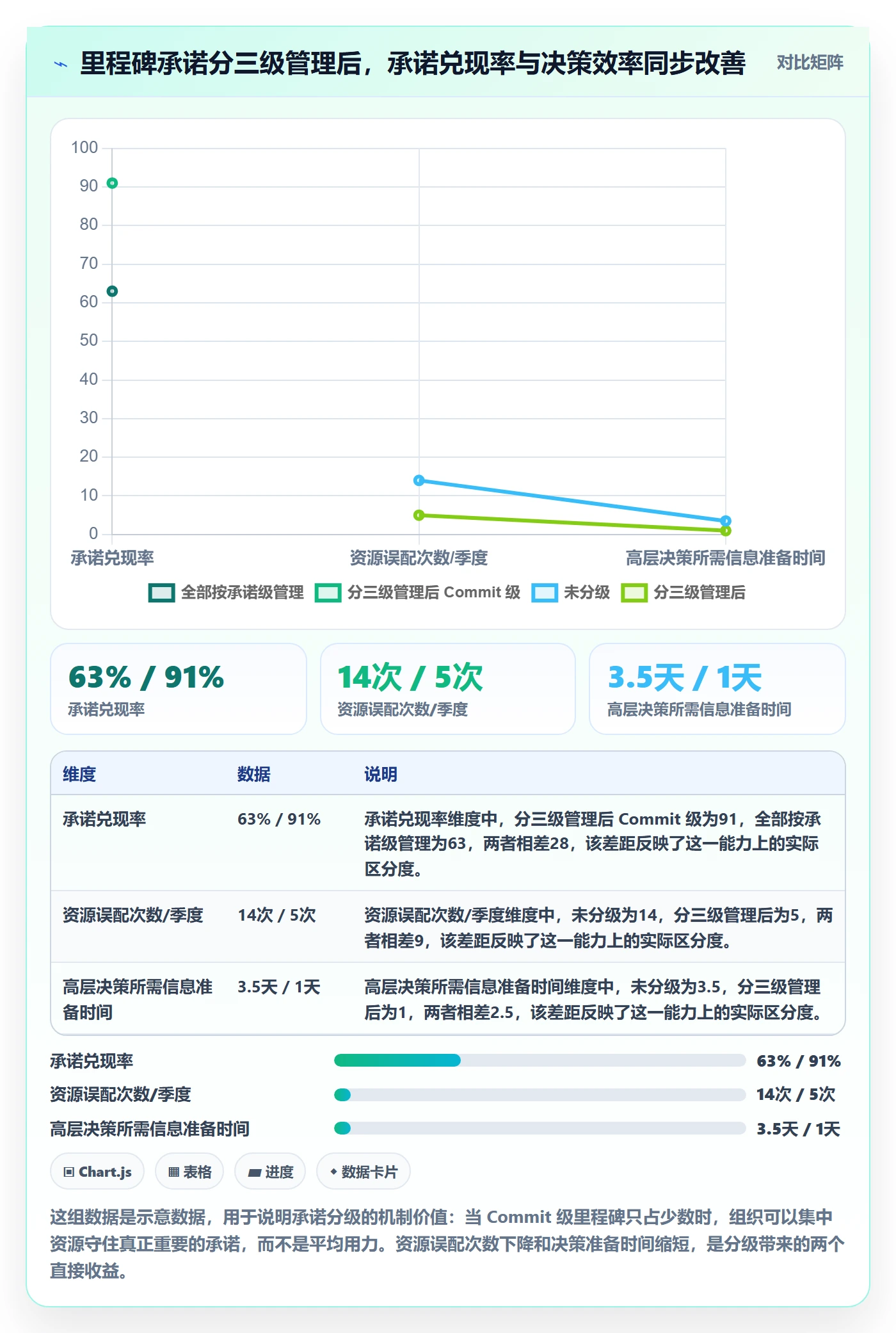 节点延期管理指南:PMO如何做好里程碑,制度设计全流程