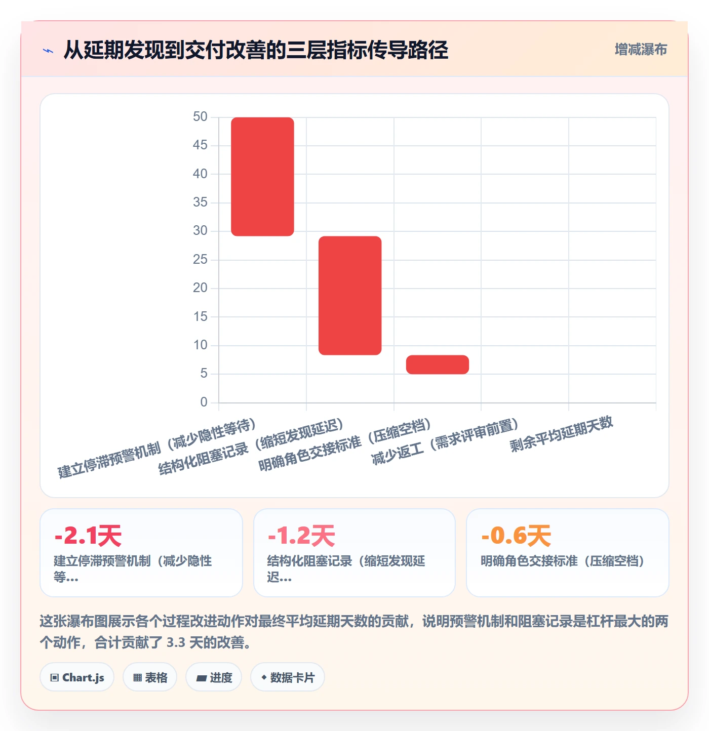 延期流程与规范:项目经理任务执行流程优化关键指标