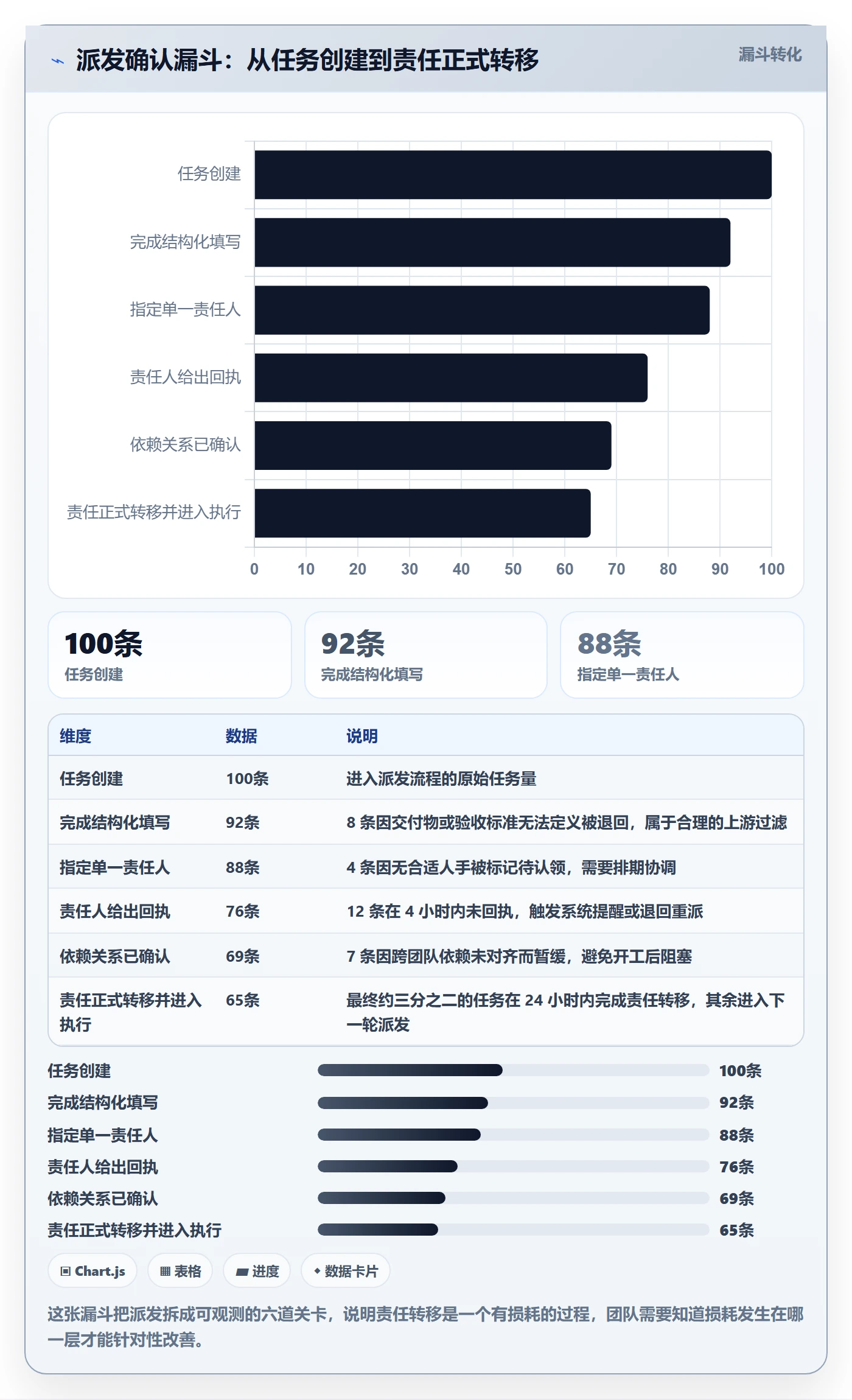 任务分派如何做好派发?项目成员协同管理与操作步骤