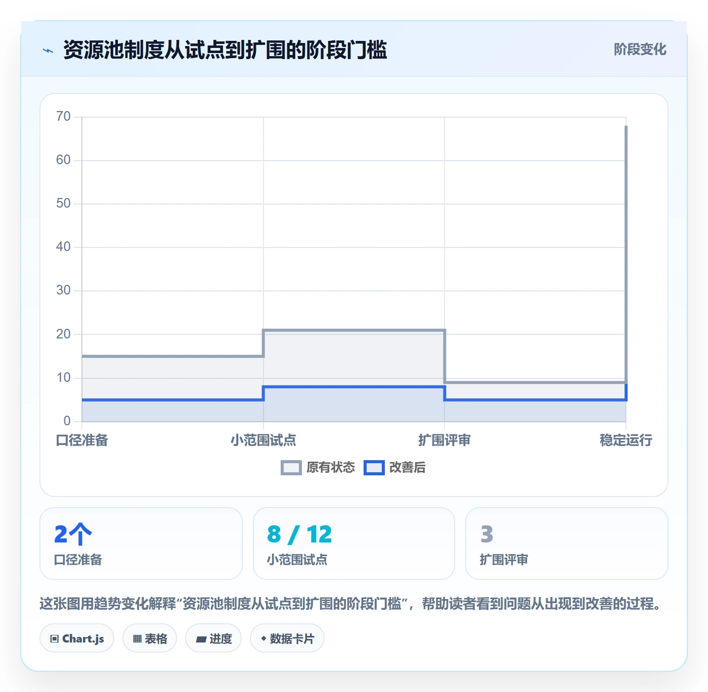 资源池落地方案：管理层开展资源管理的制度设计案例解析