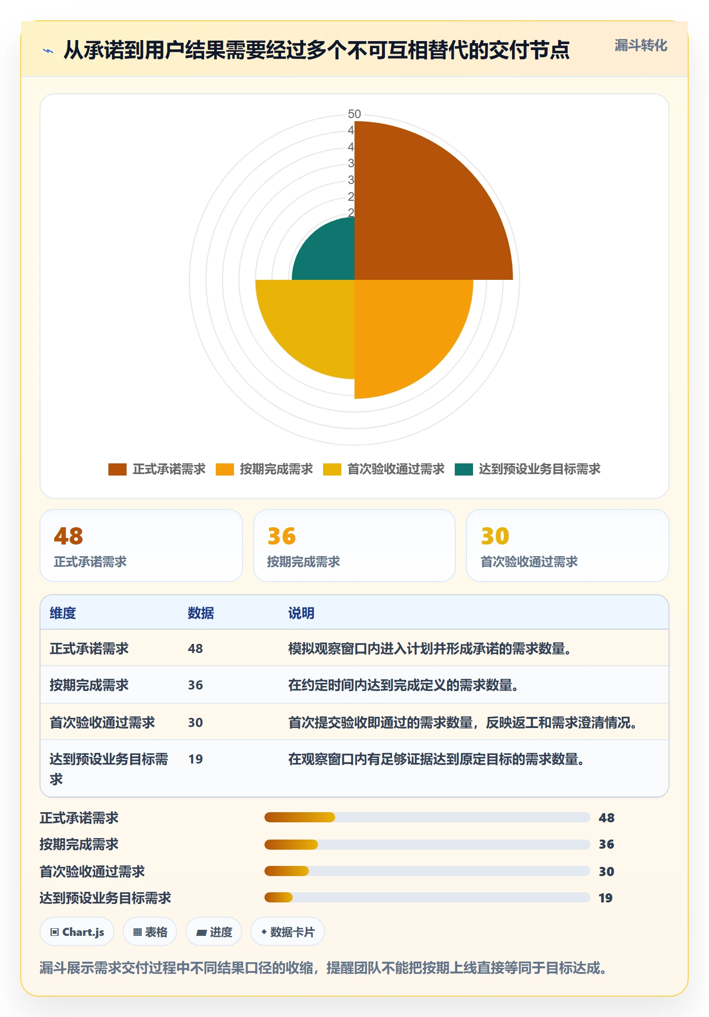 需求排期流程与规范:研发团队需求排期数据分析关键指标