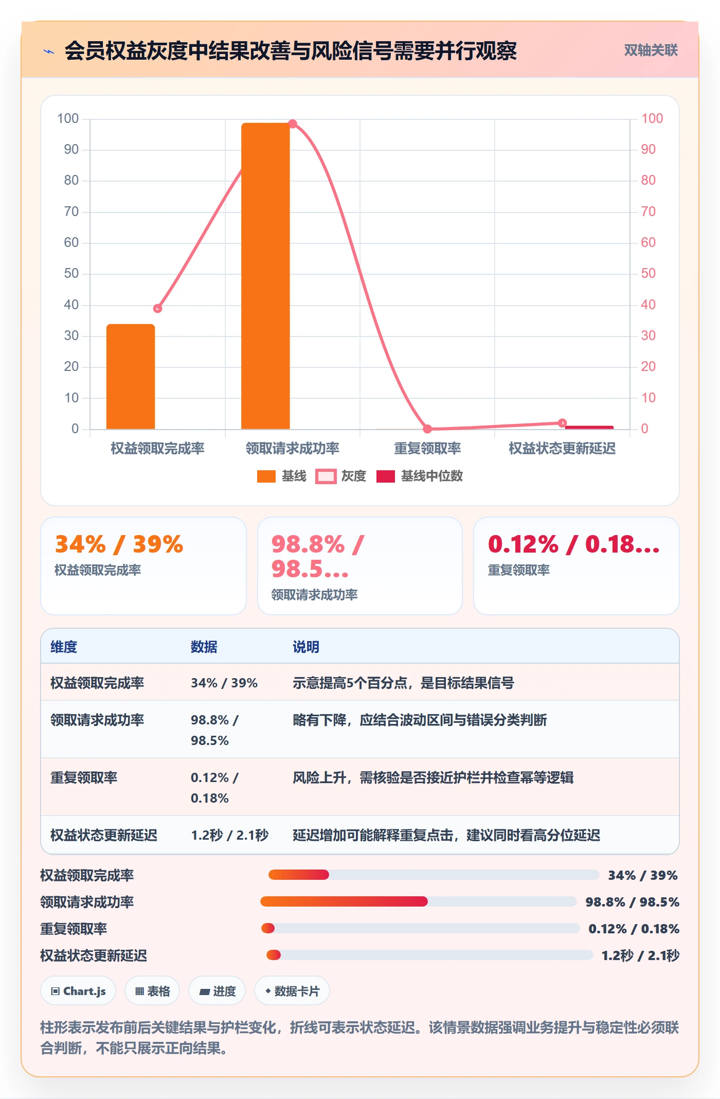 发布检查管理指南：产品经理如何做好发布管理，数据分析全流程