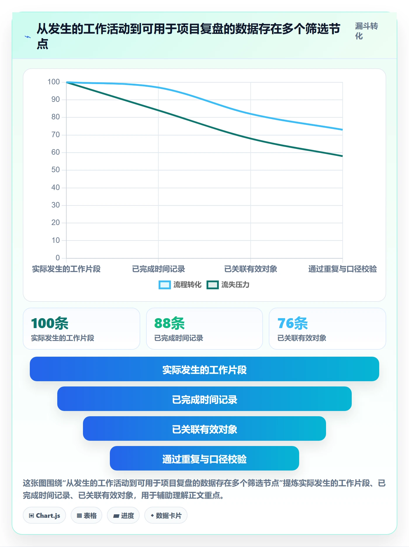 工时管理填报工时教程:产品经理实操方法,避坑指南