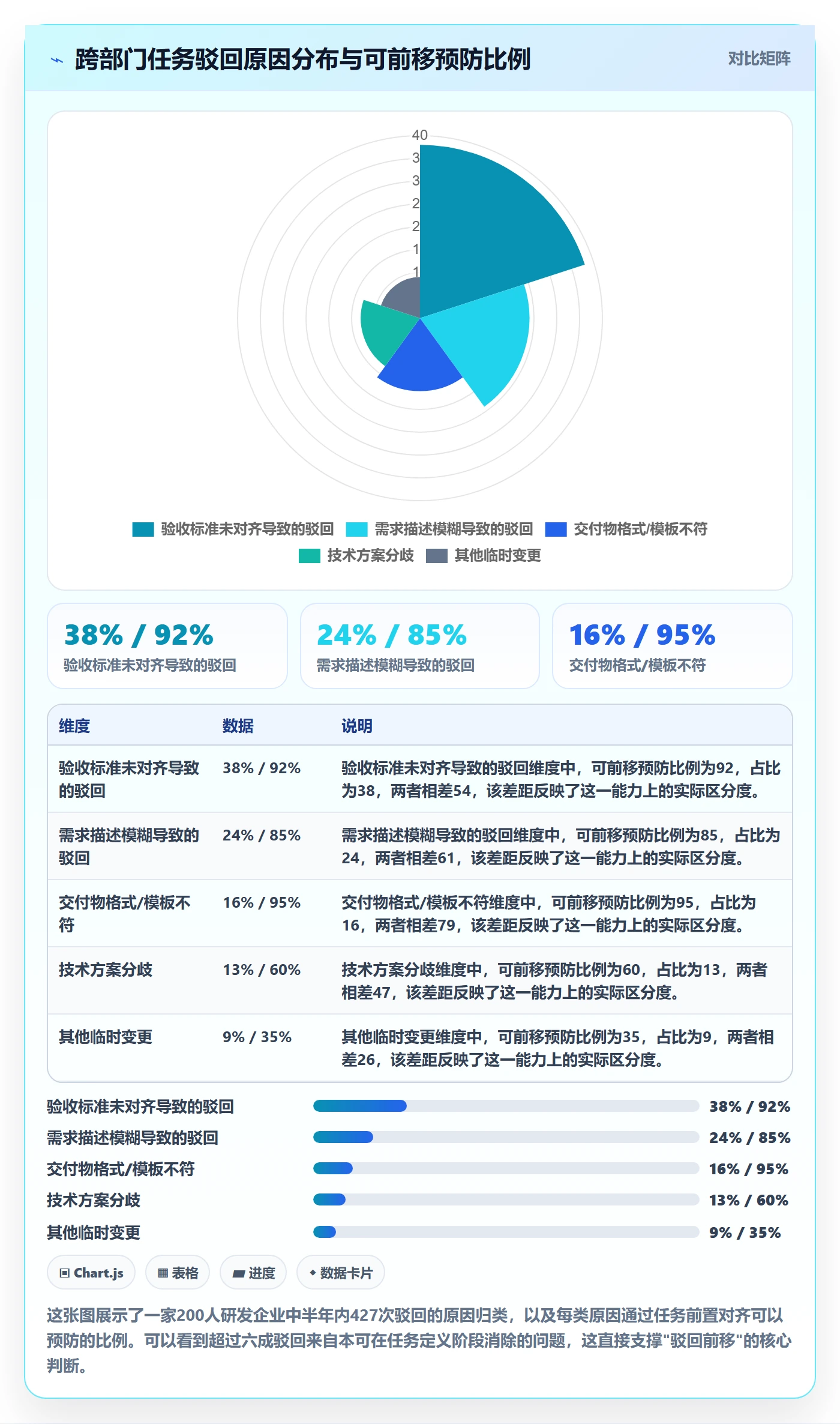 驳回管理指南：跨部门团队如何做好任务验收，风险控制全流程