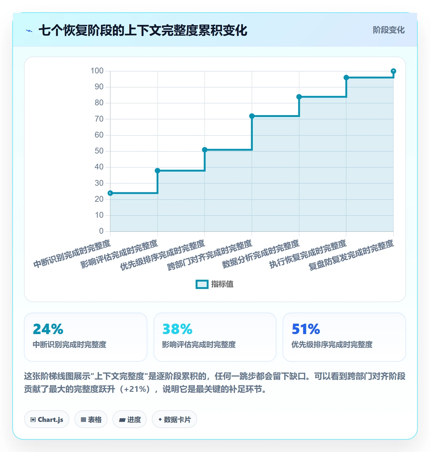 任务执行恢复全流程:跨部门团队数据分析与一文讲清