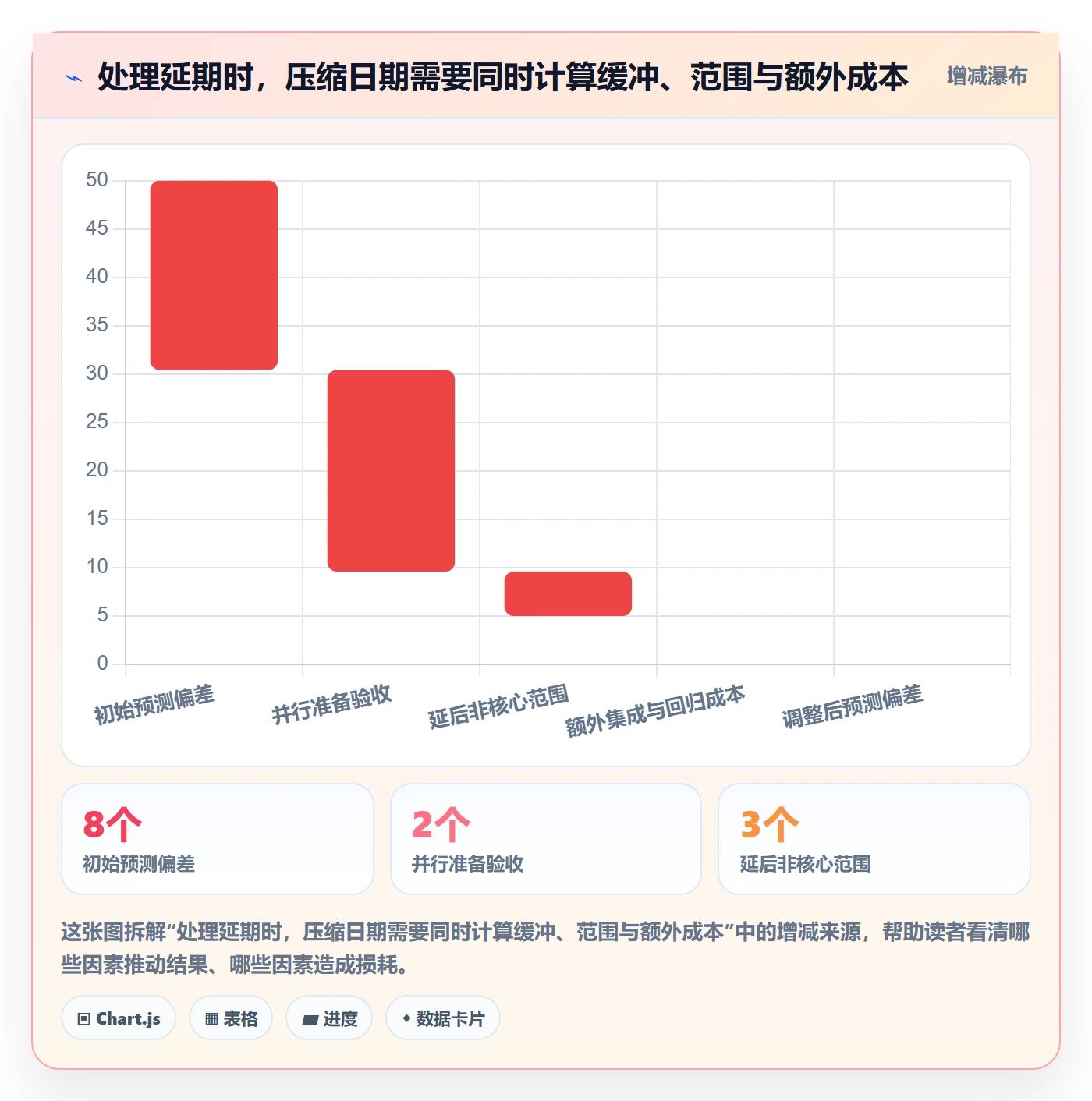 延期天数流程与规范:项目经理延期管理入门指南关键指标