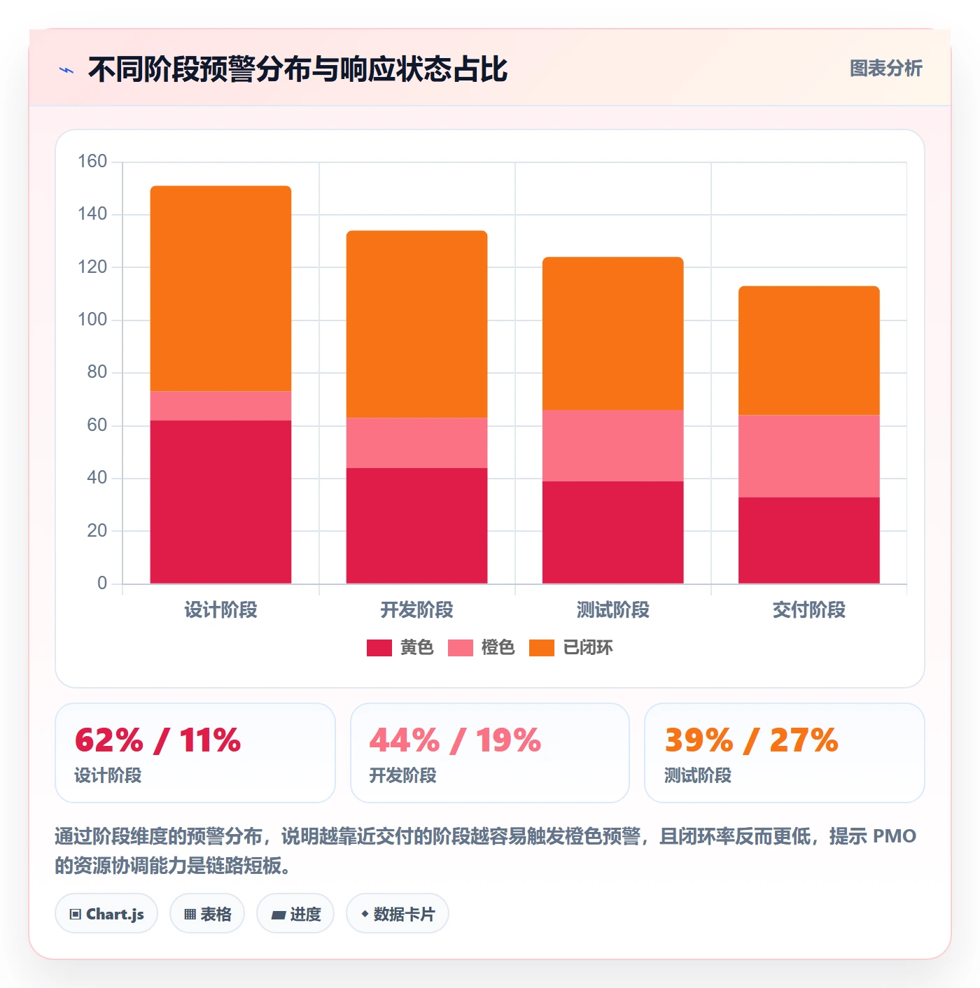 进度管理如何做好阶段进度?PMO数据分析与操作步骤