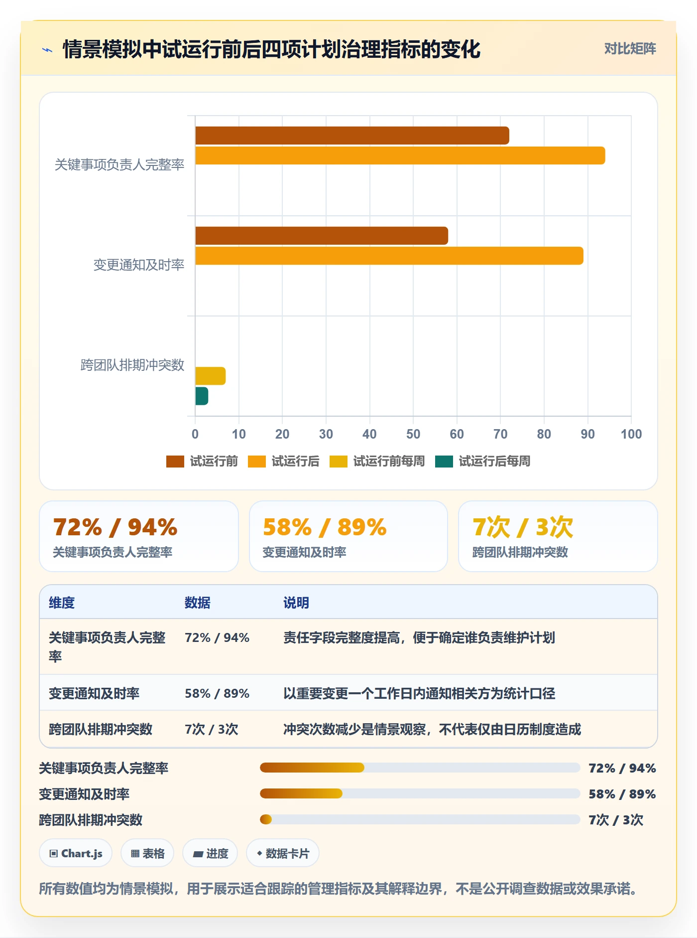 计划安排管理指南:管理层如何做好日历视图,制度设计全流程