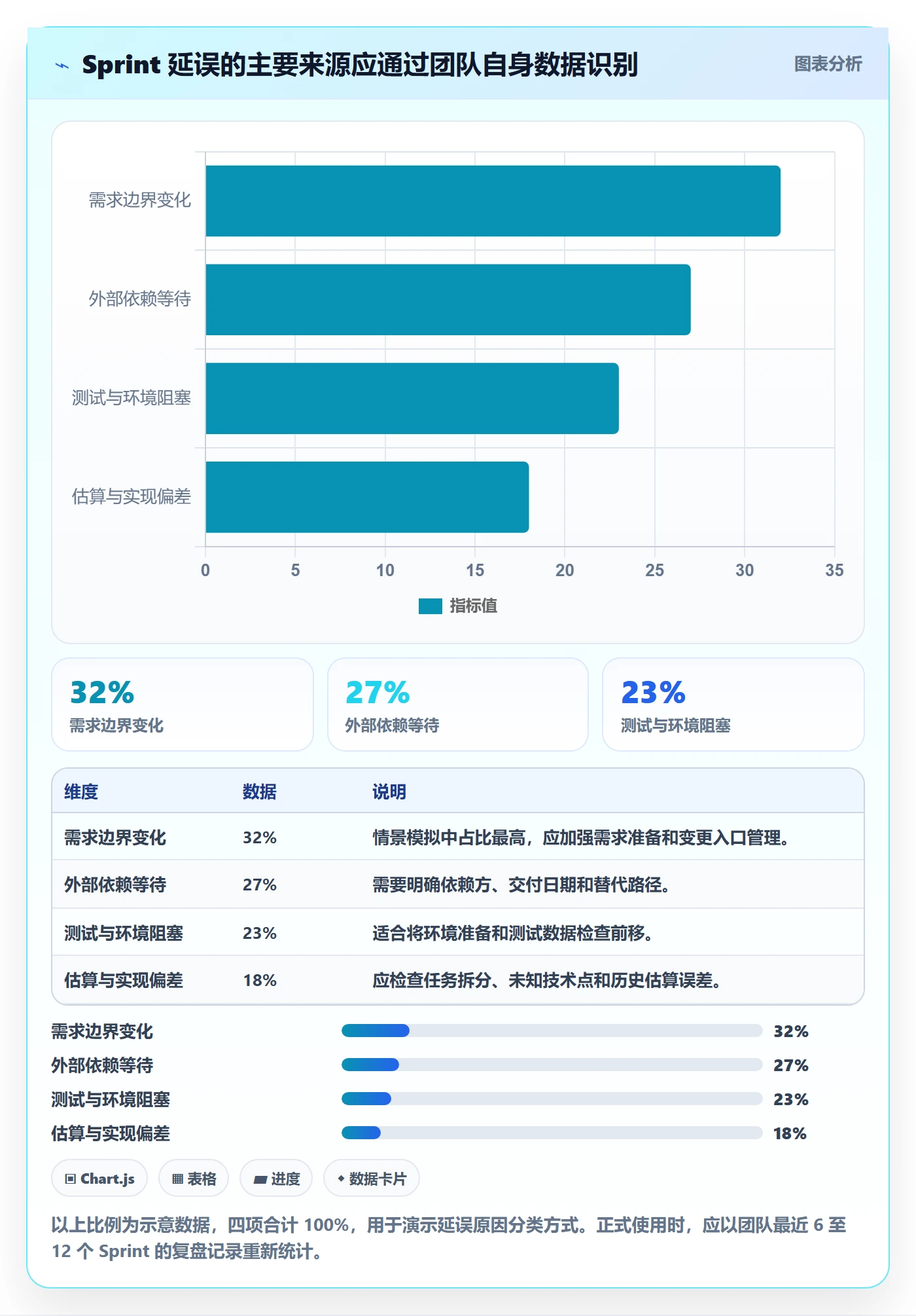 Sprint实操方法：研发团队提升迭代管理效率的风险控制方法与模板